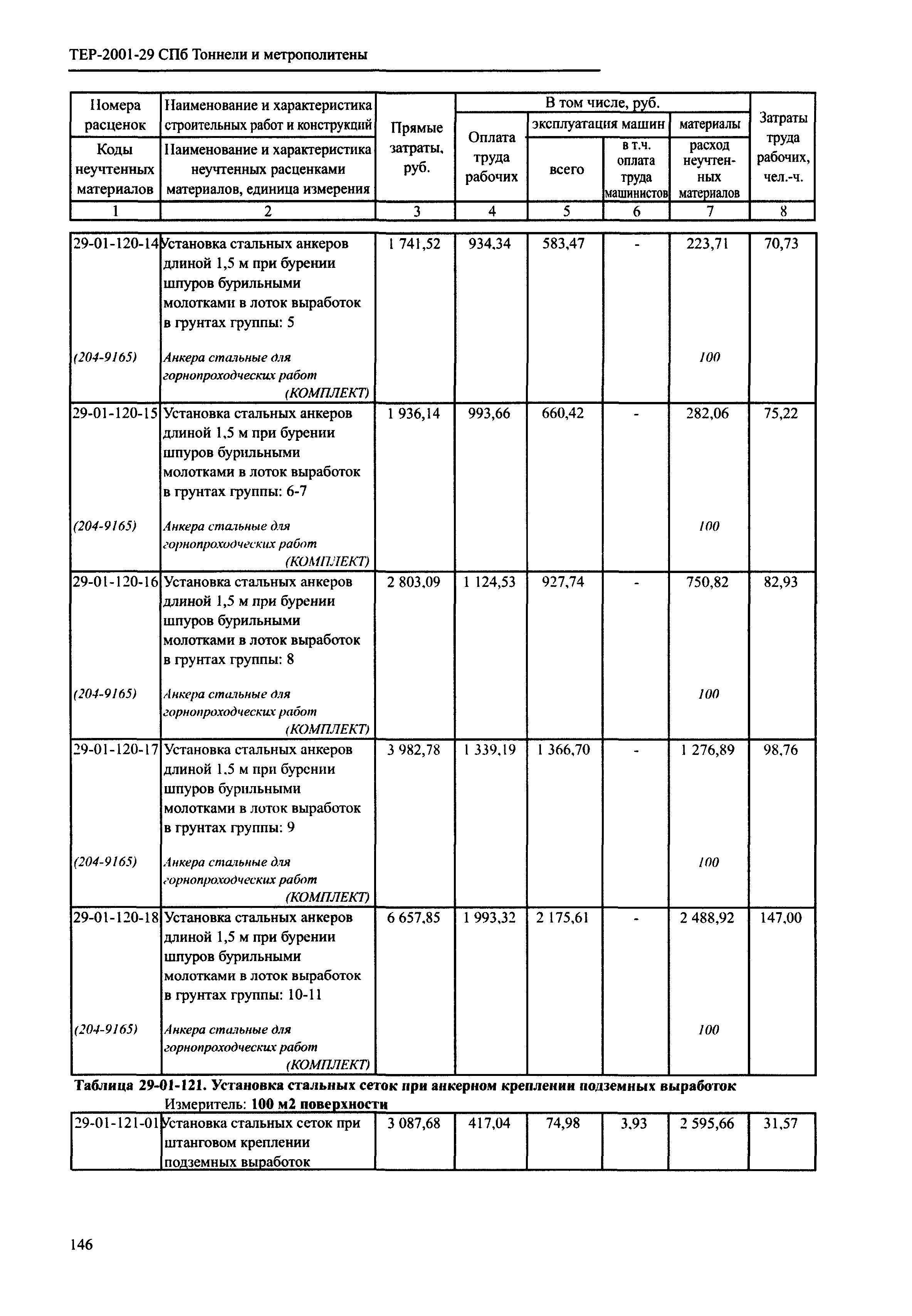 ТЕР 2001-29 СПб