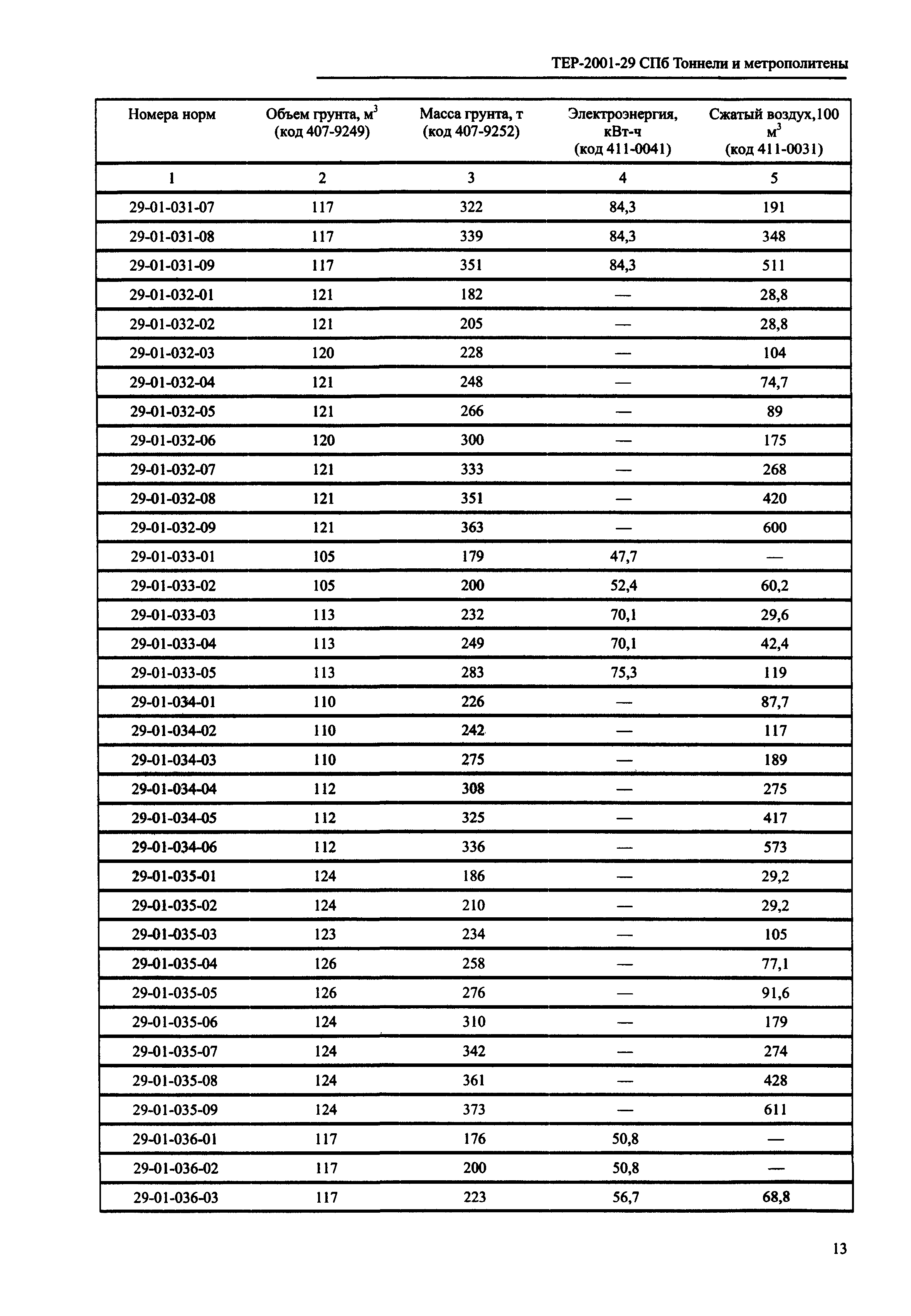 ТЕР 2001-29 СПб