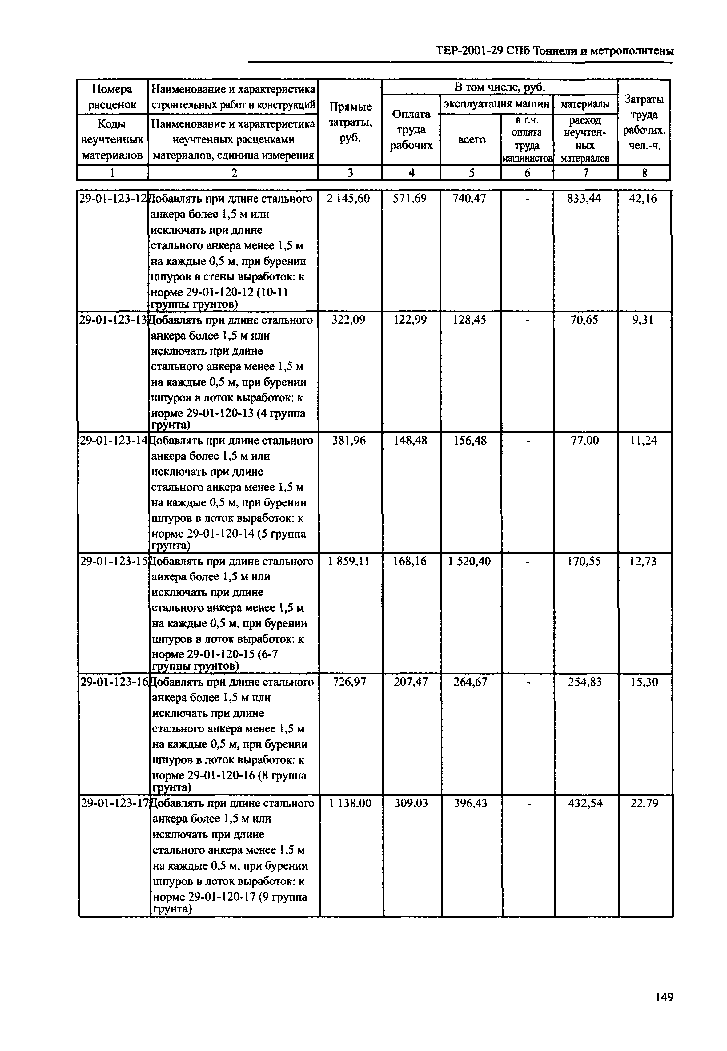 ТЕР 2001-29 СПб