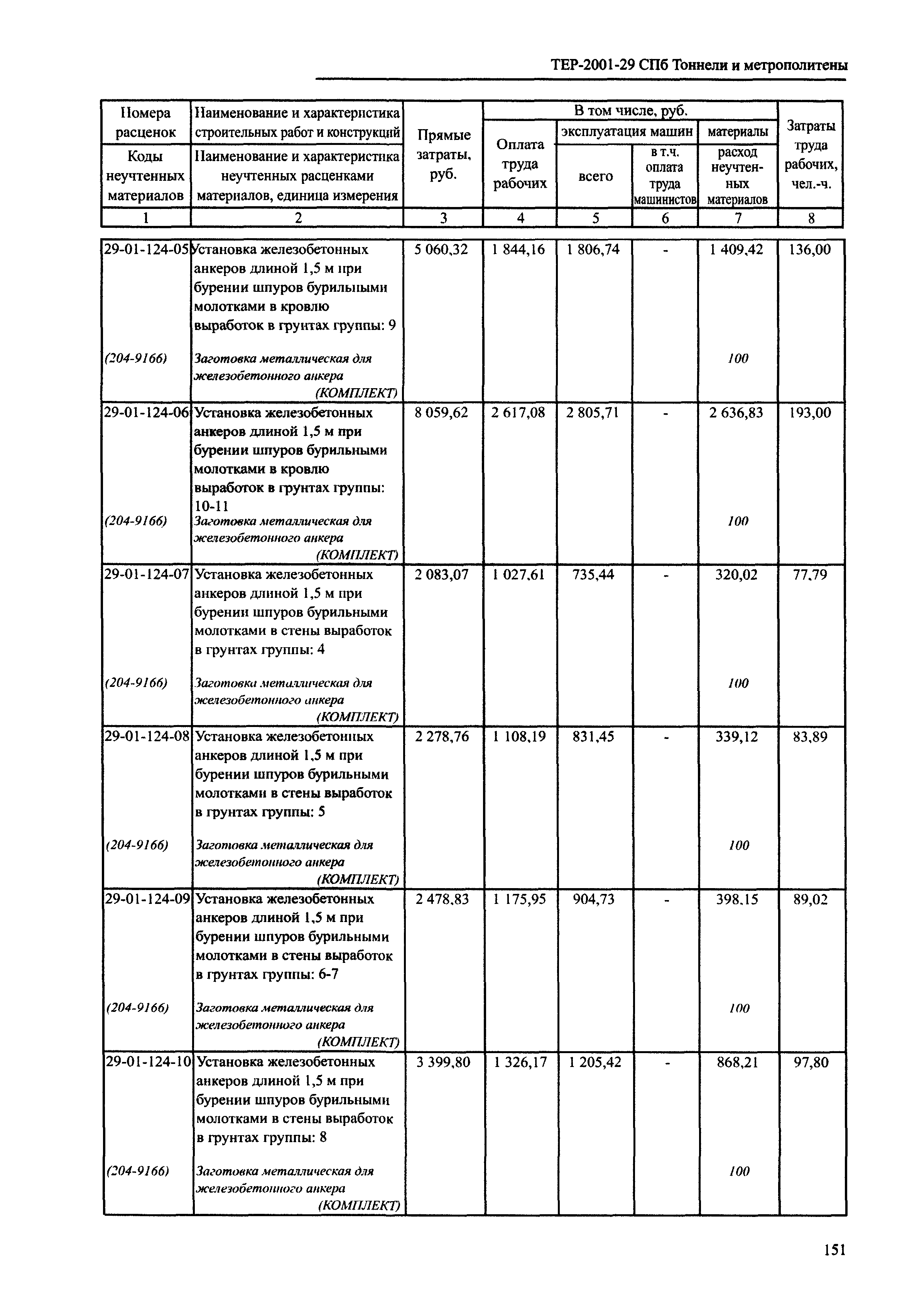 ТЕР 2001-29 СПб