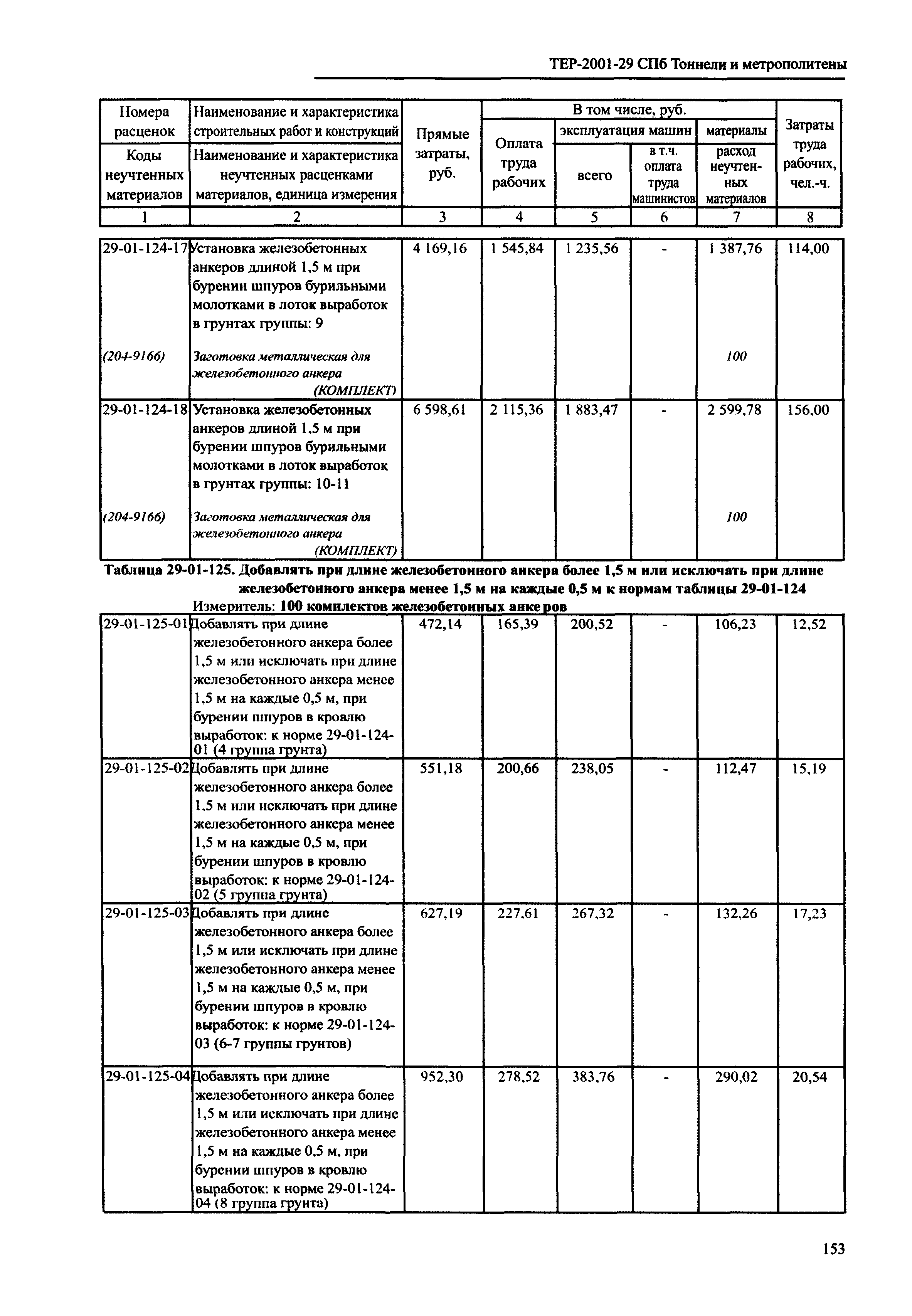 ТЕР 2001-29 СПб