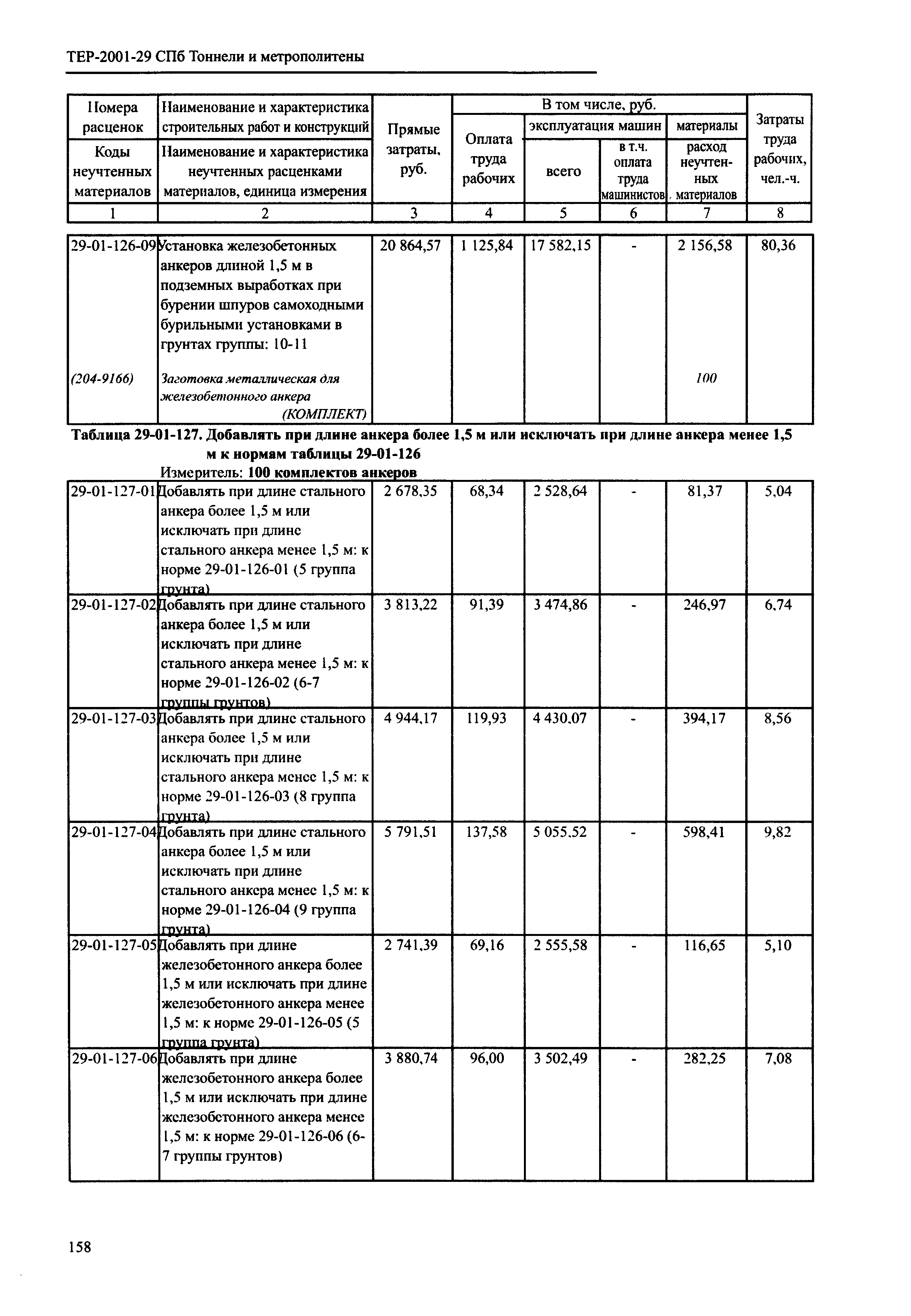 ТЕР 2001-29 СПб