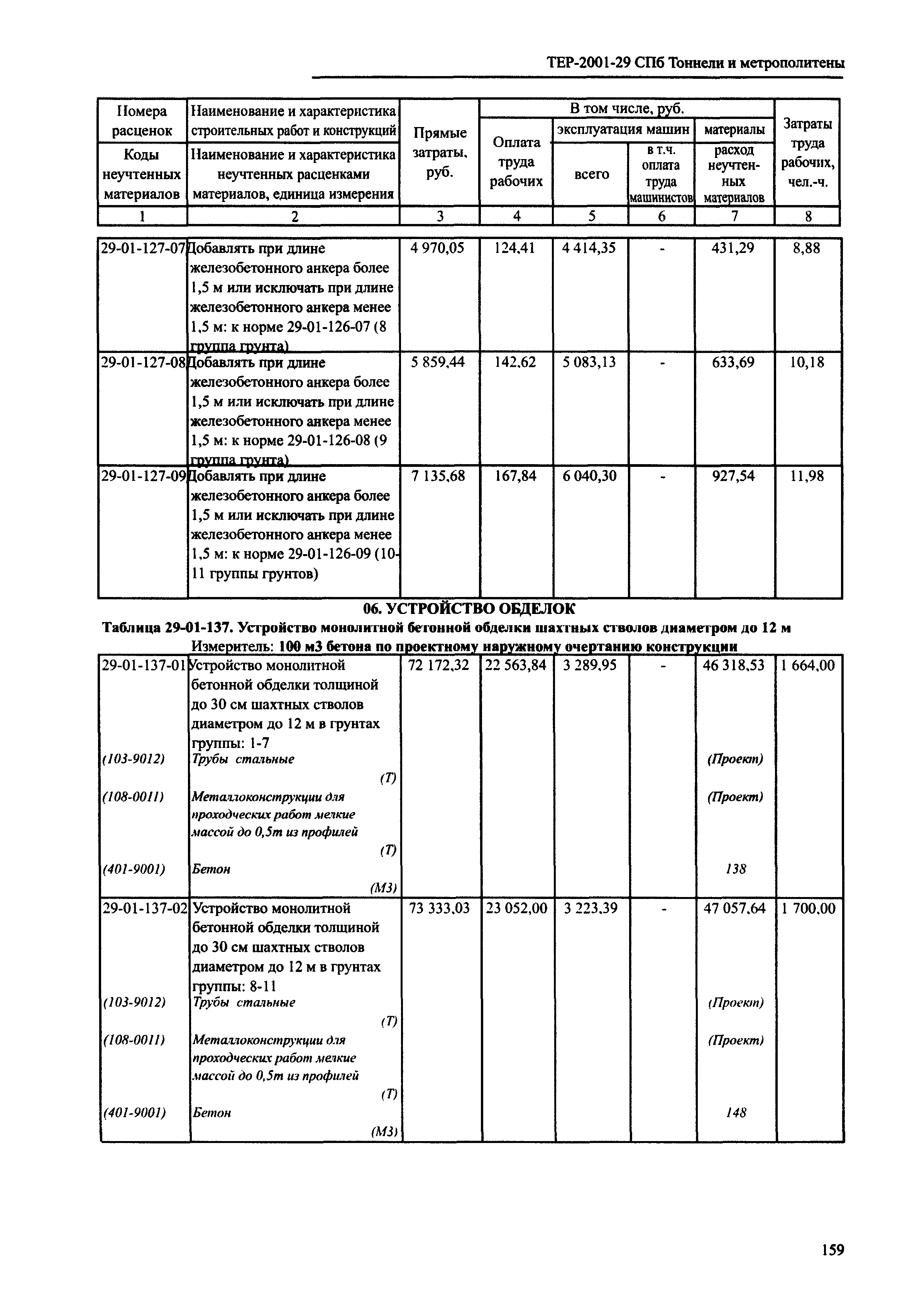 ТЕР 2001-29 СПб