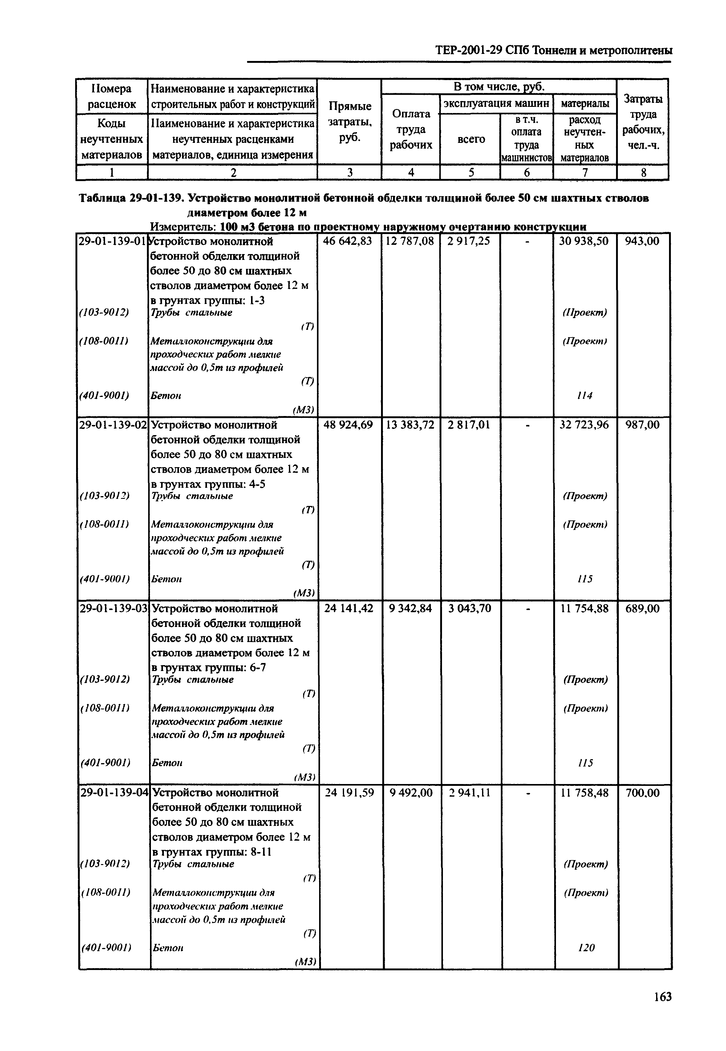 ТЕР 2001-29 СПб