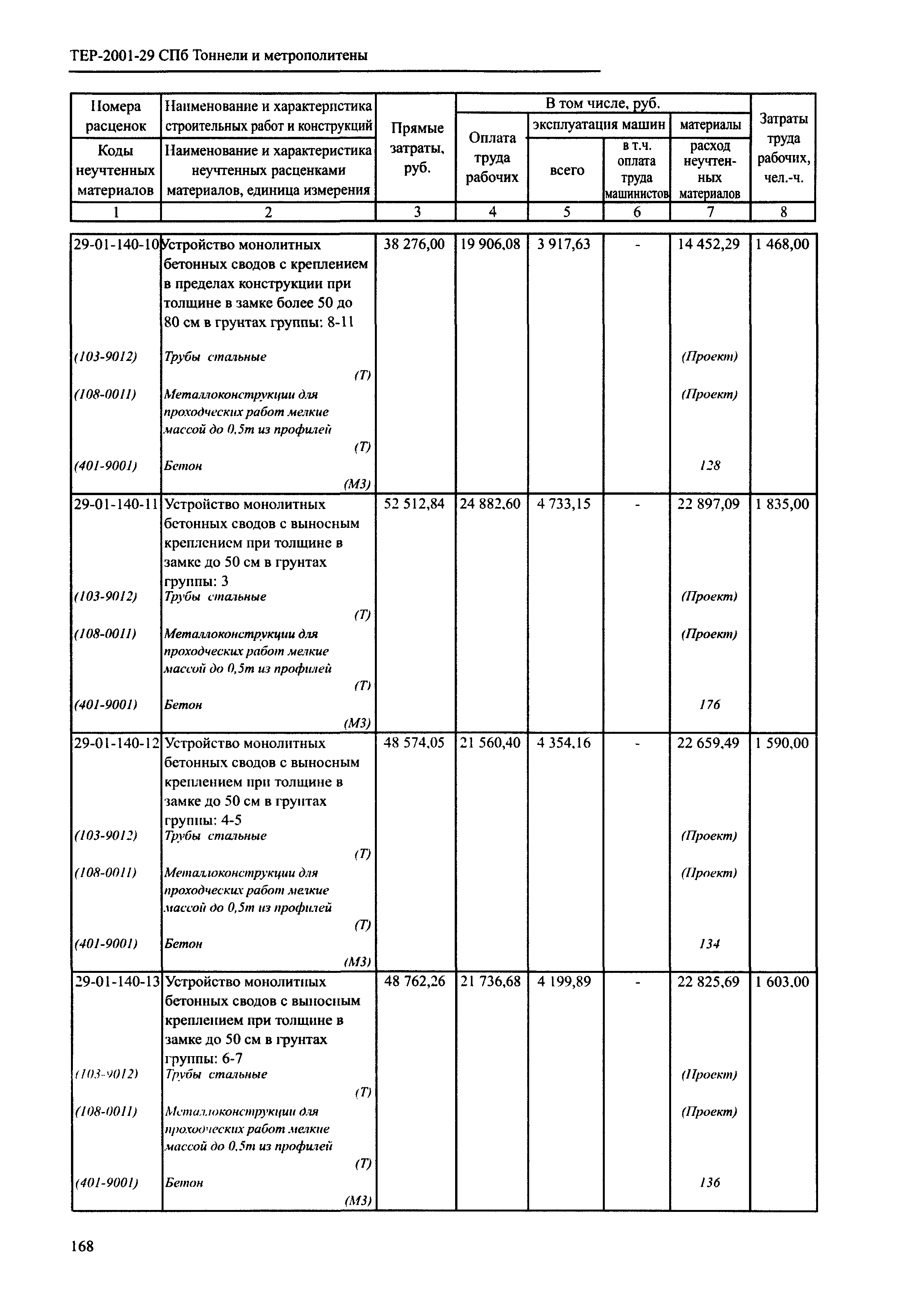 ТЕР 2001-29 СПб