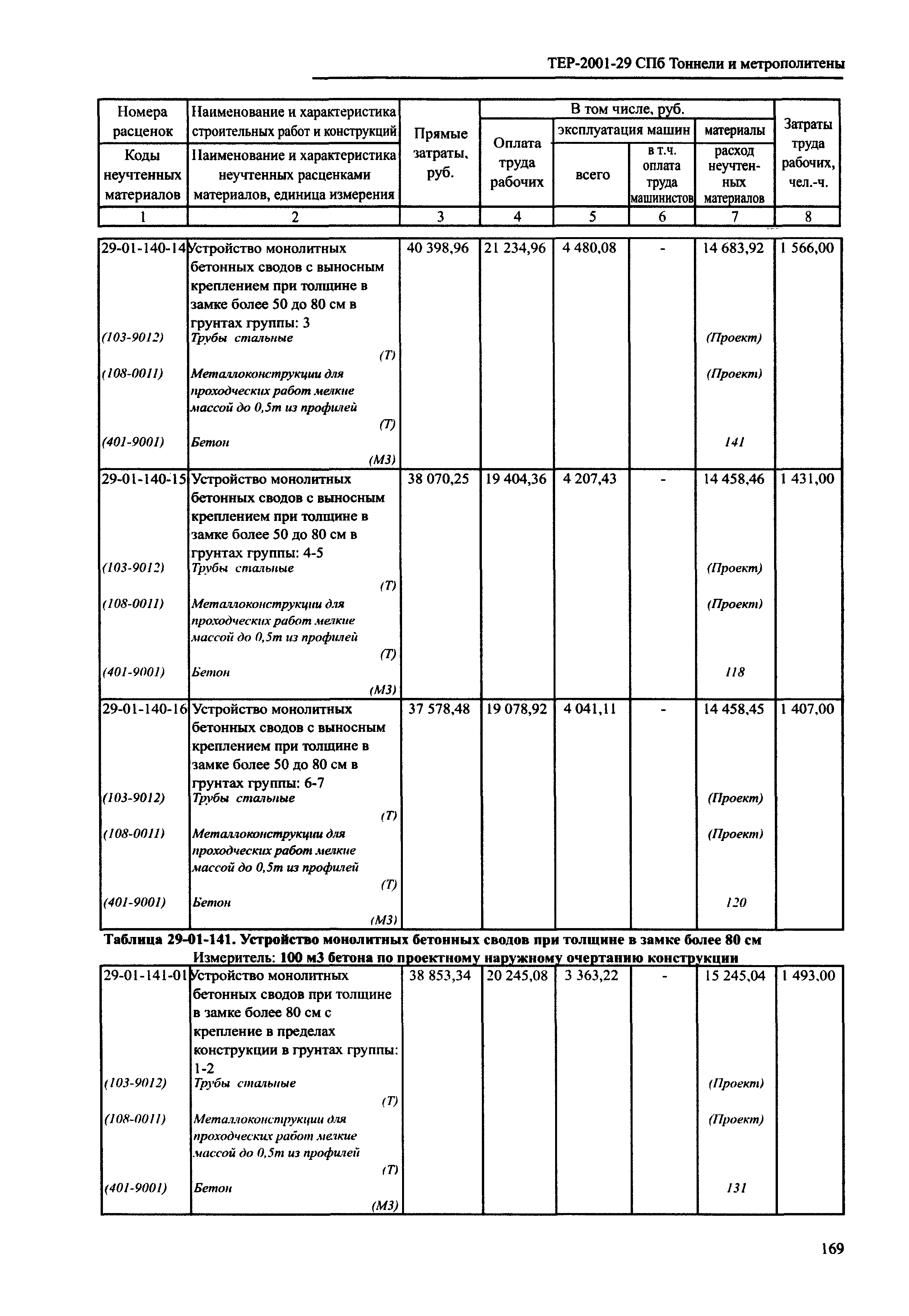 ТЕР 2001-29 СПб