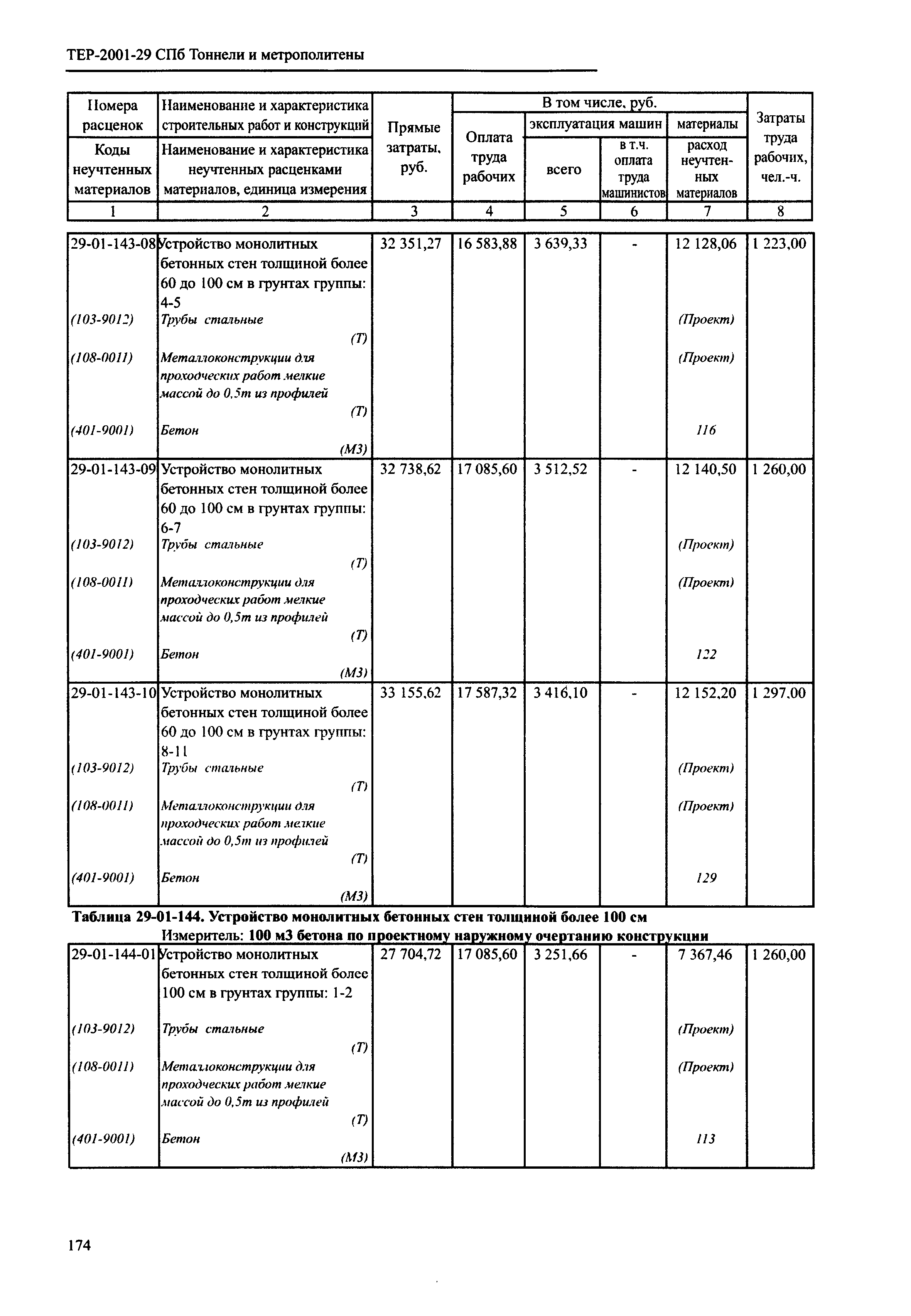 ТЕР 2001-29 СПб