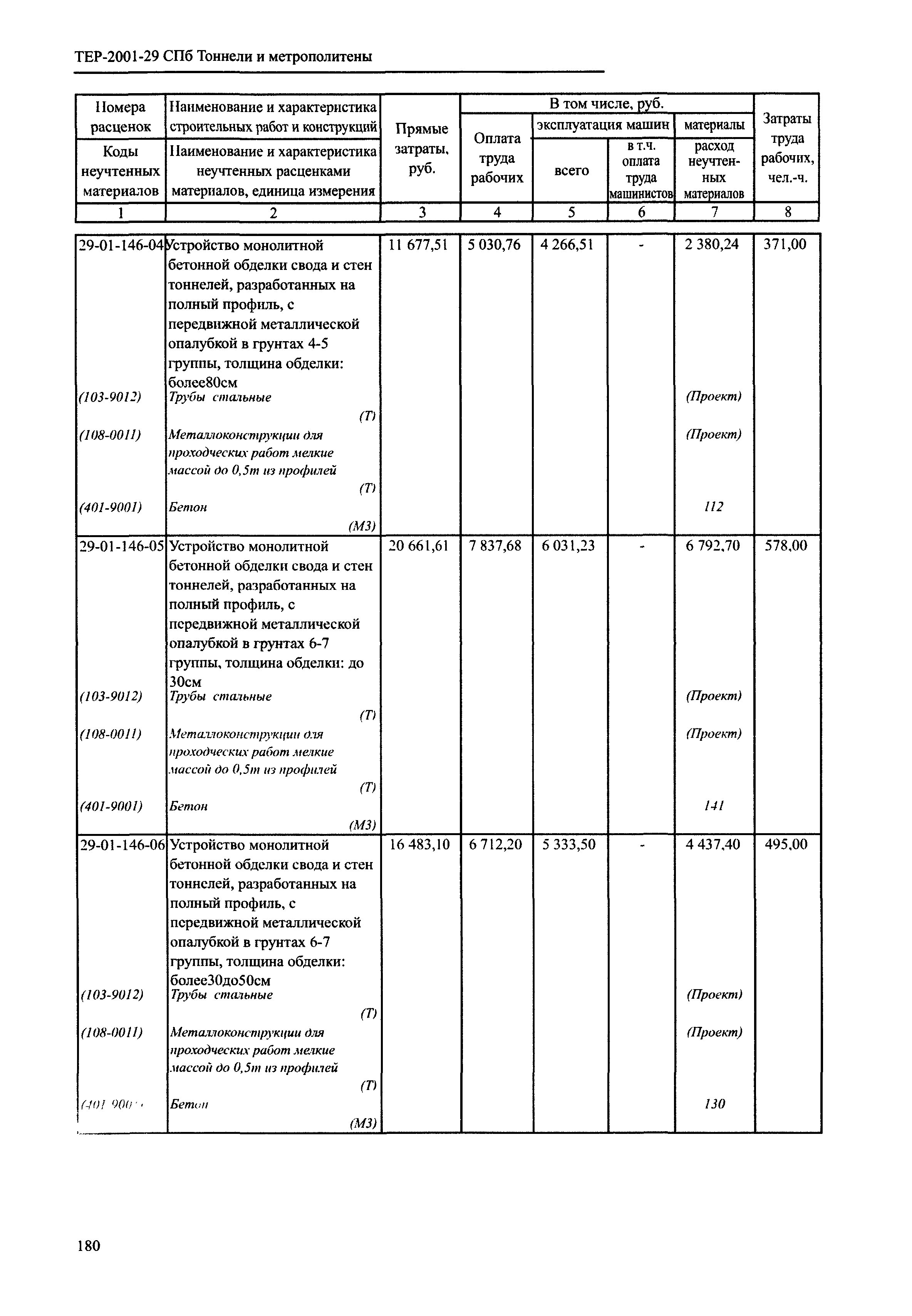 ТЕР 2001-29 СПб