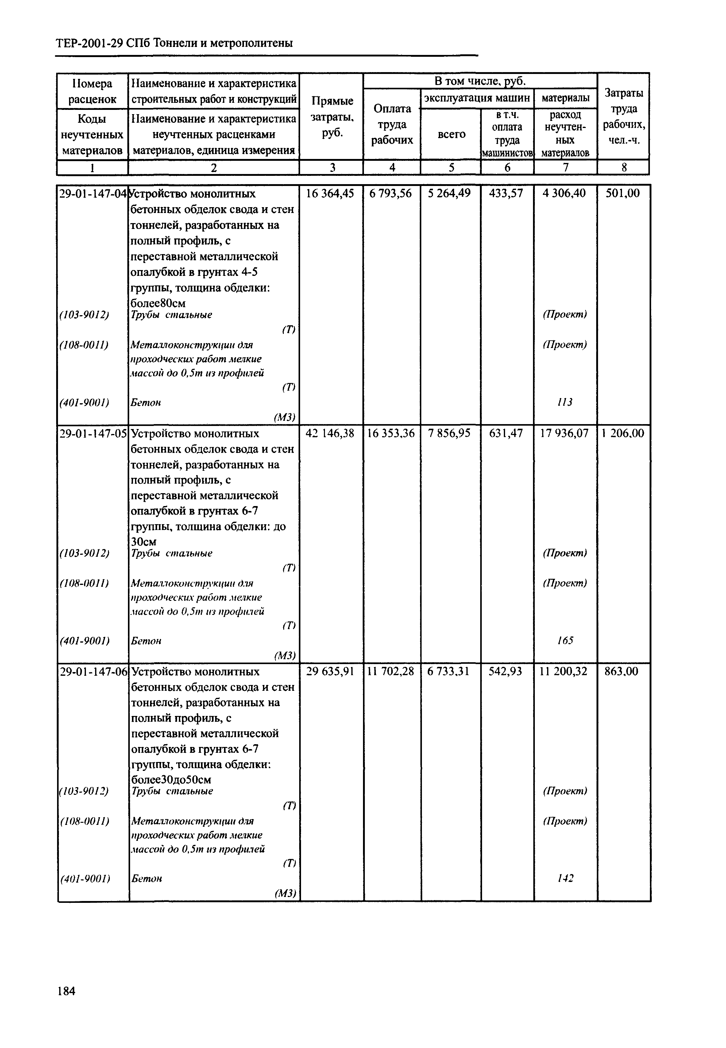 ТЕР 2001-29 СПб