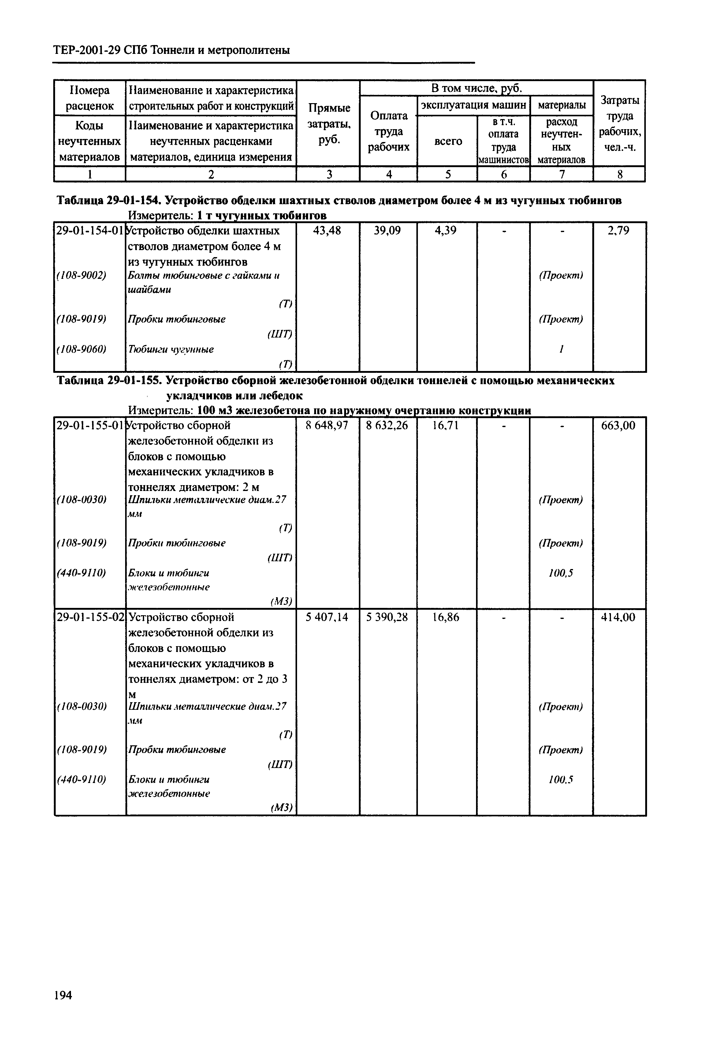 ТЕР 2001-29 СПб