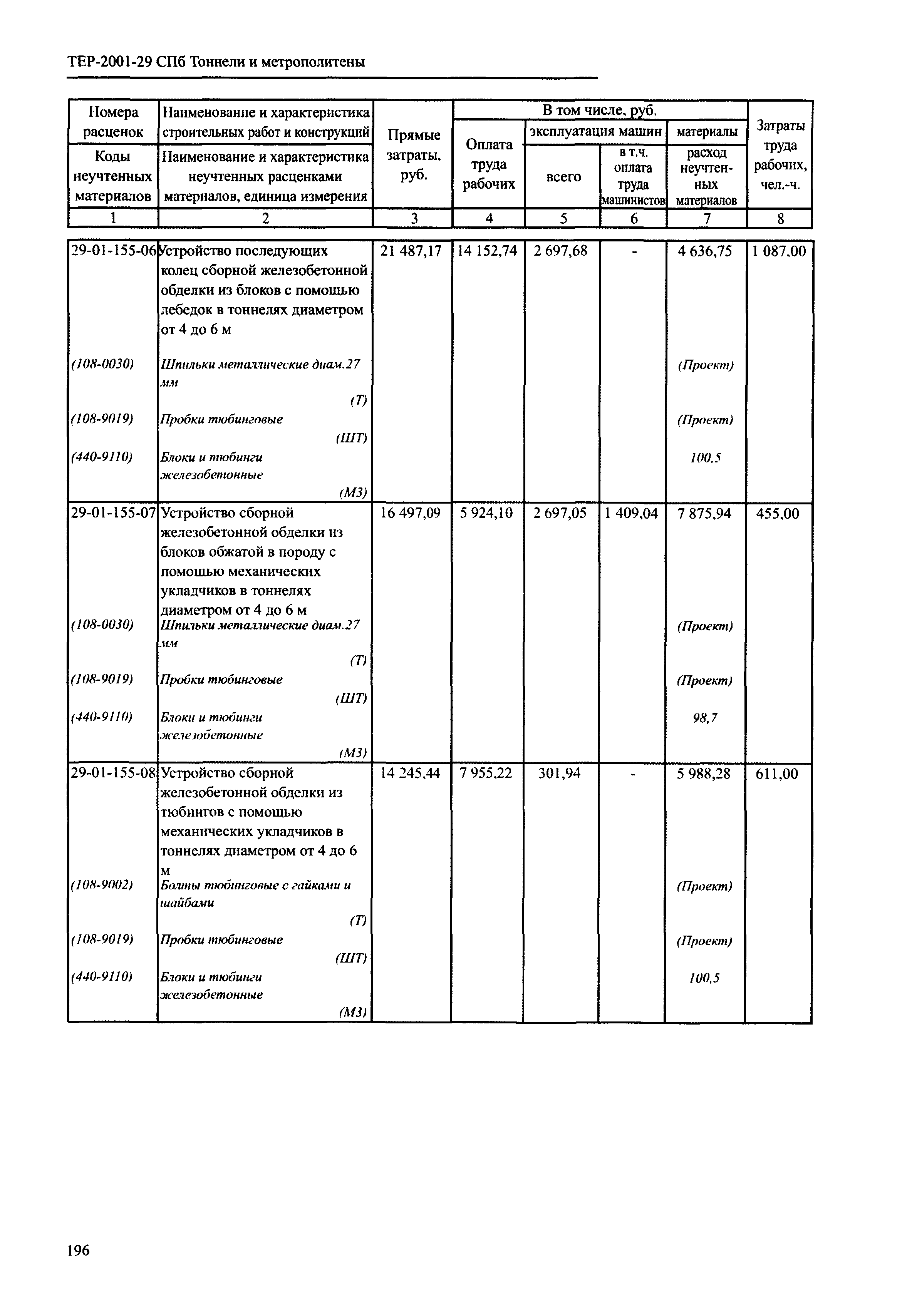 ТЕР 2001-29 СПб