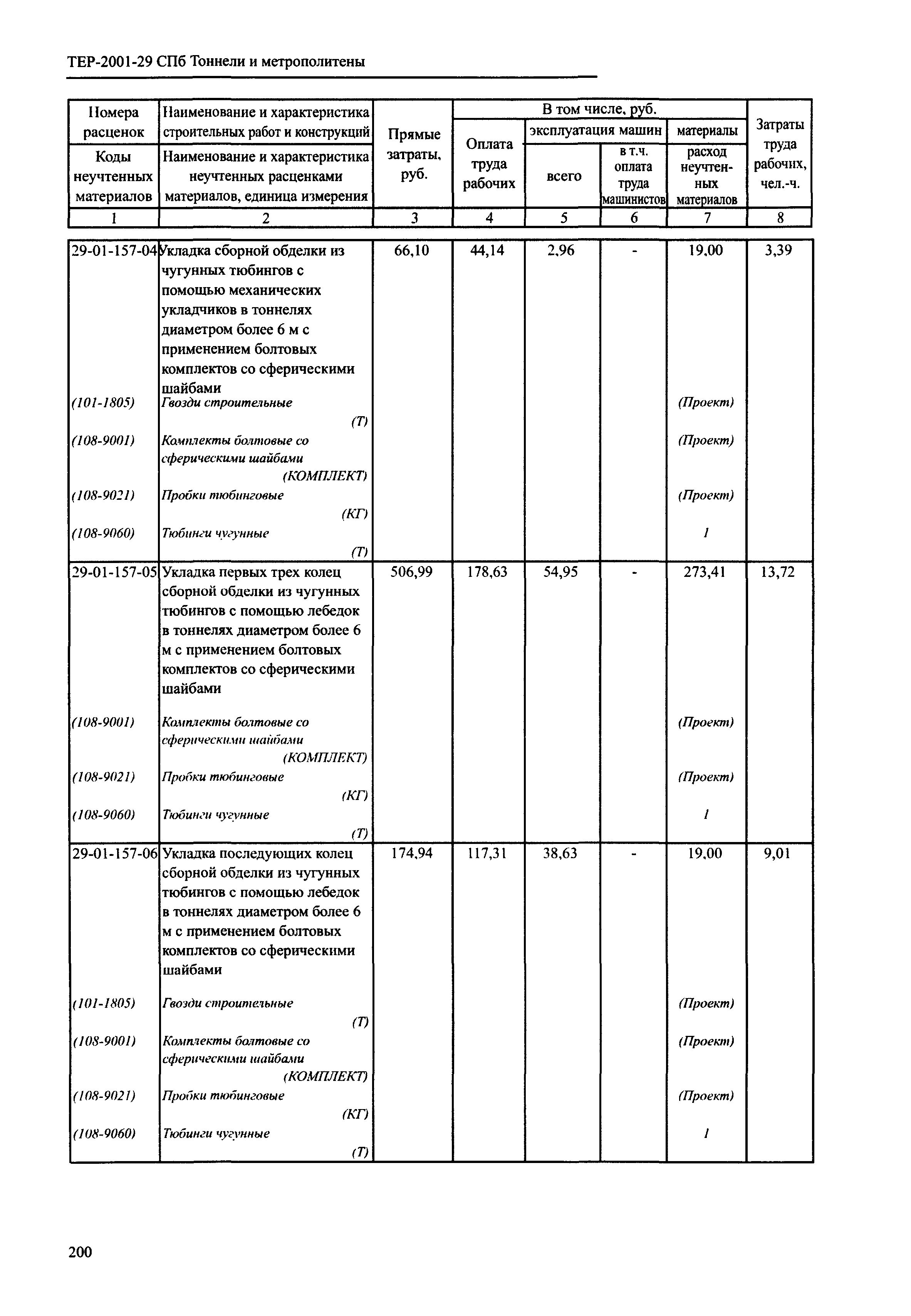 ТЕР 2001-29 СПб