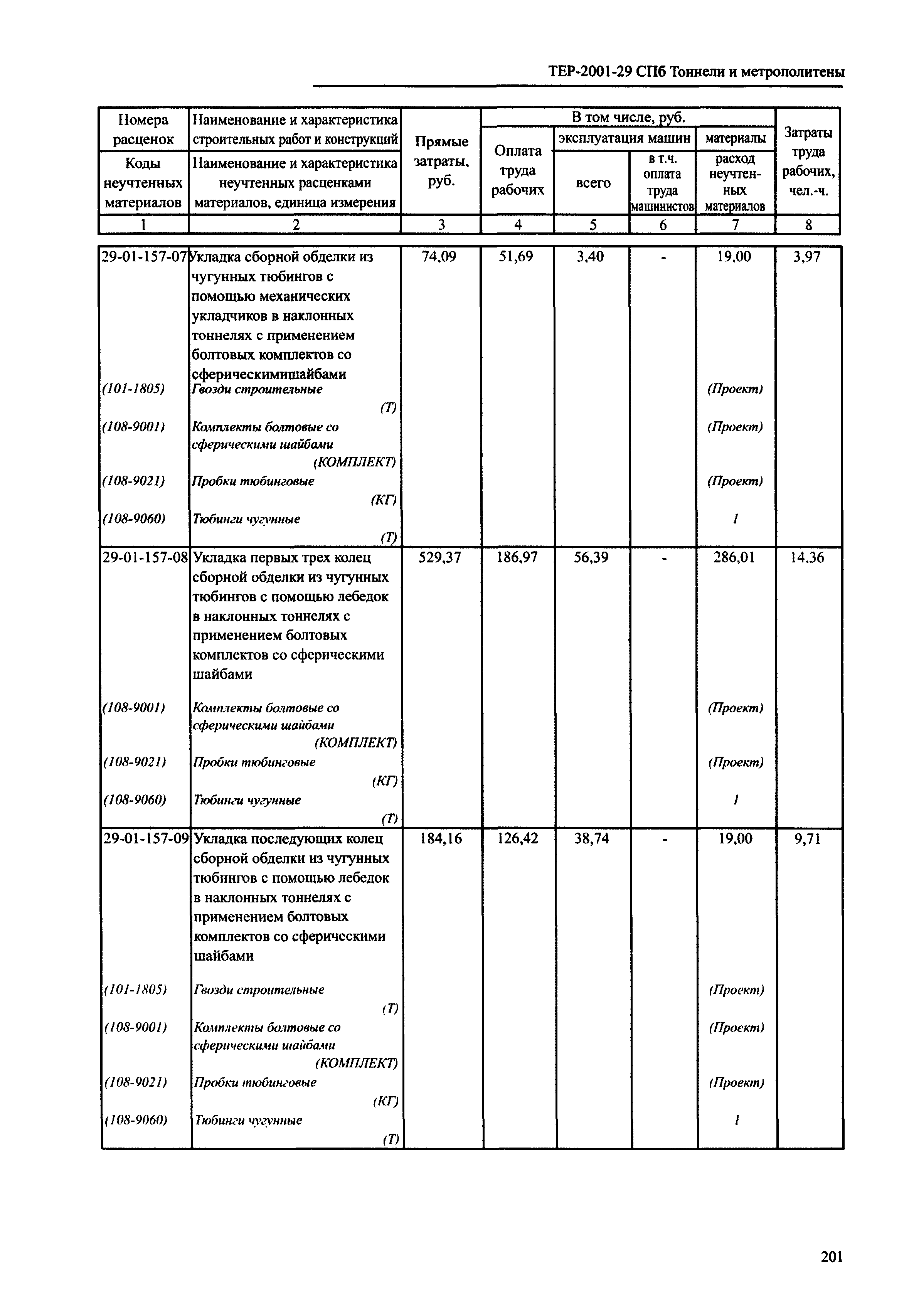 ТЕР 2001-29 СПб