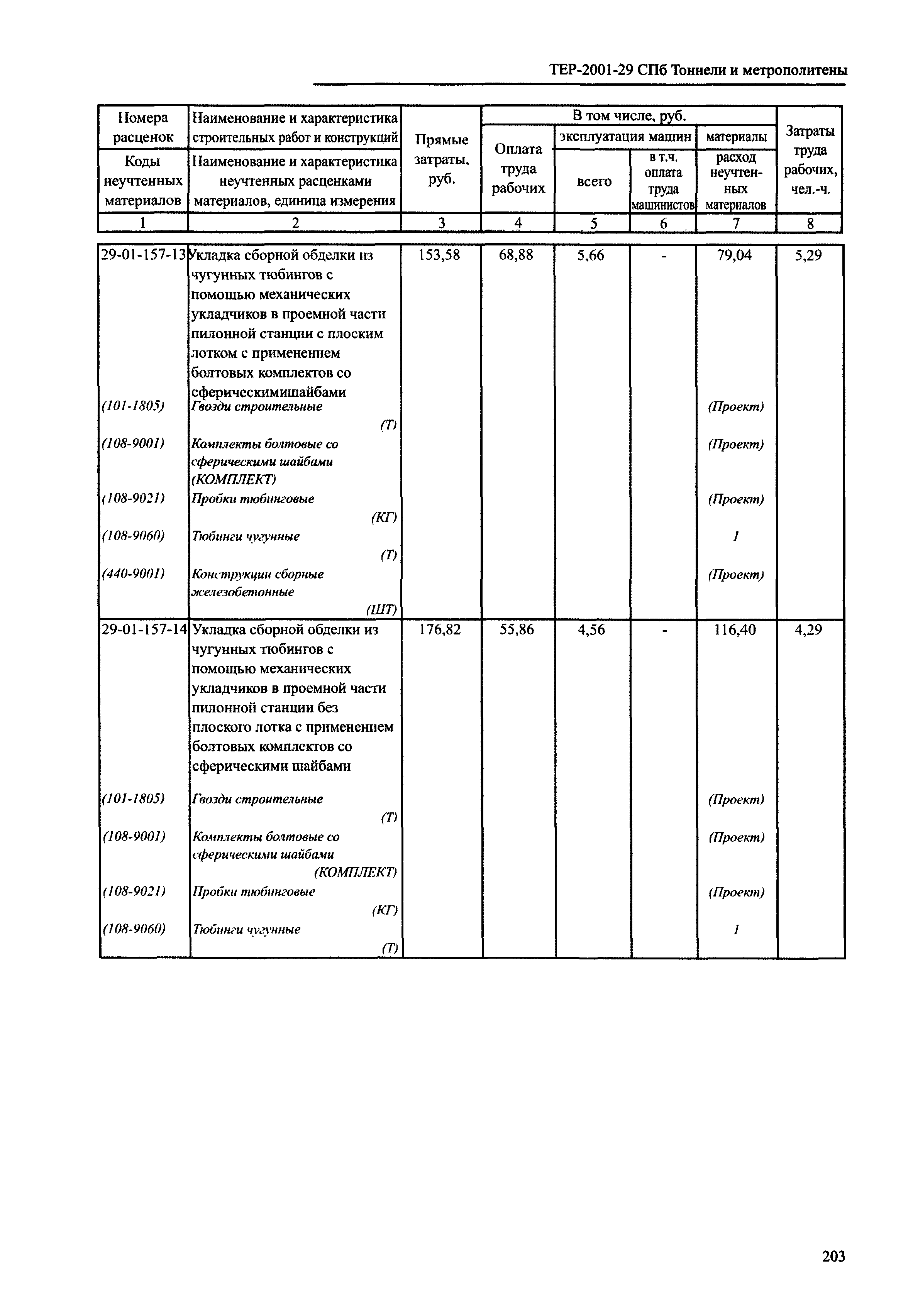 ТЕР 2001-29 СПб