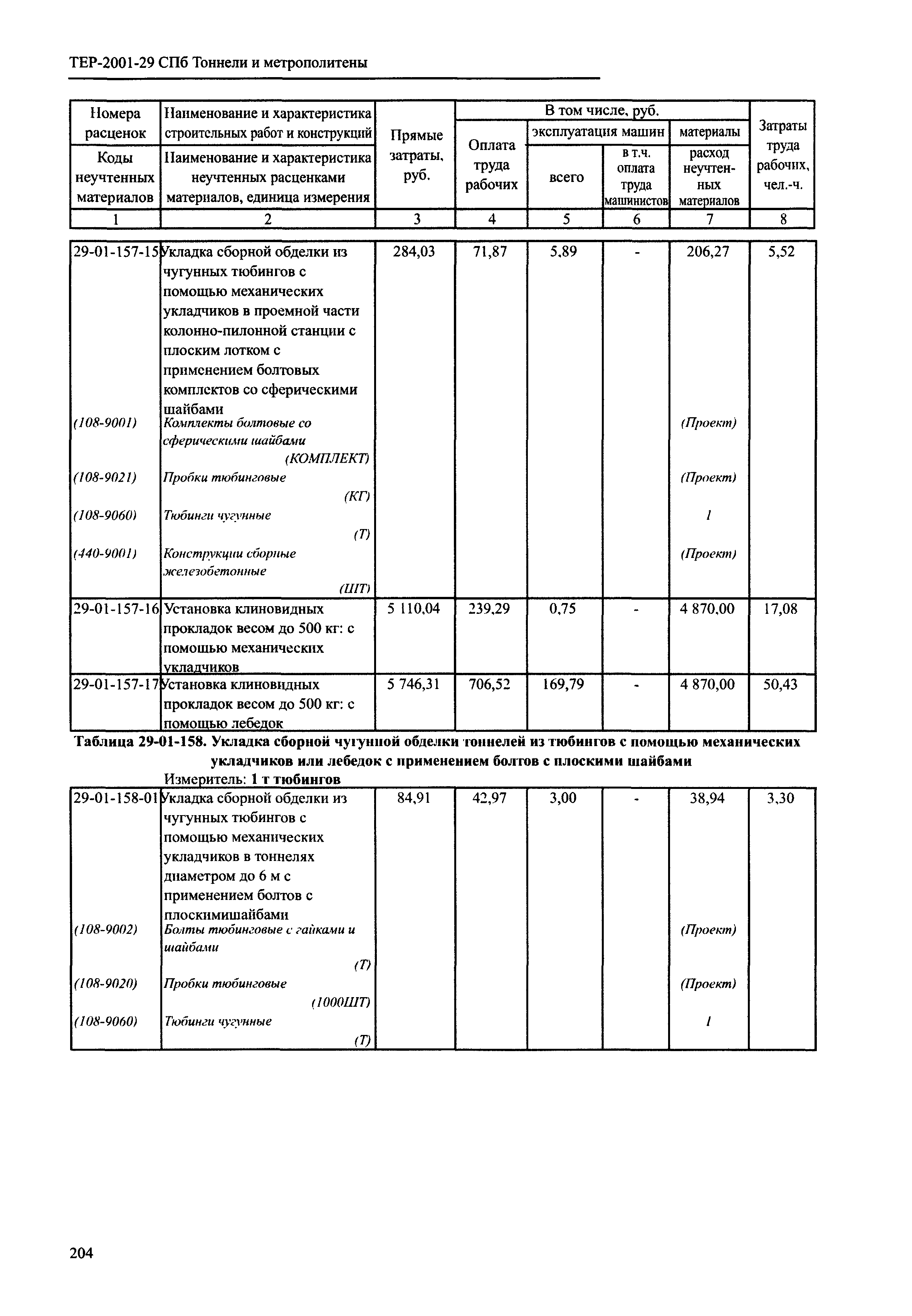 ТЕР 2001-29 СПб