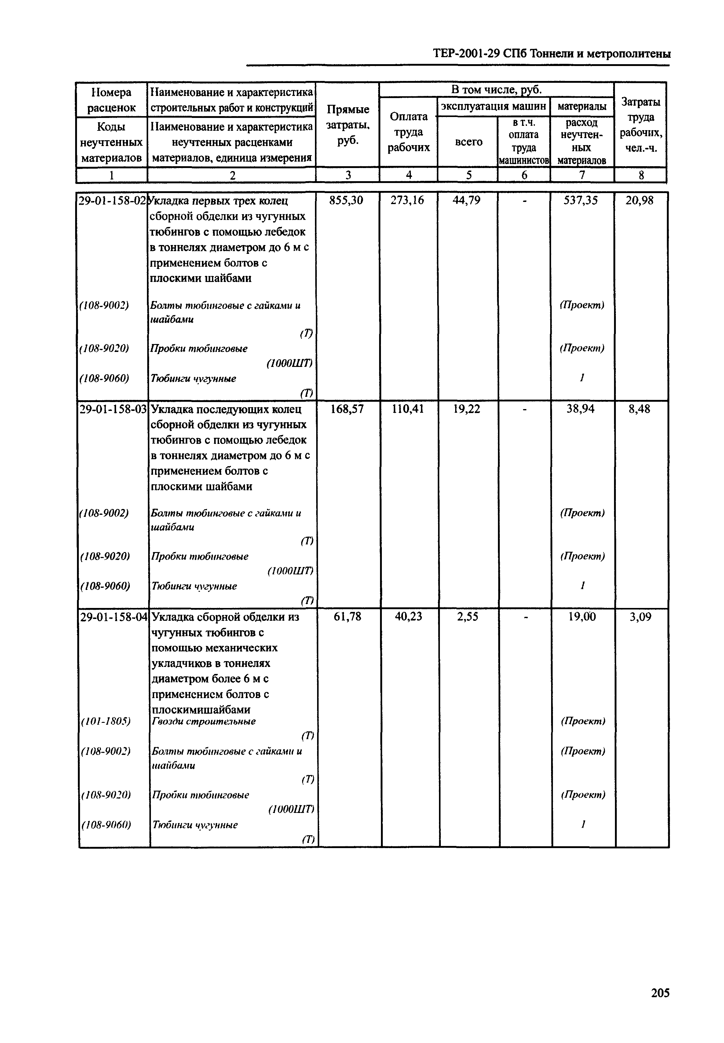 ТЕР 2001-29 СПб