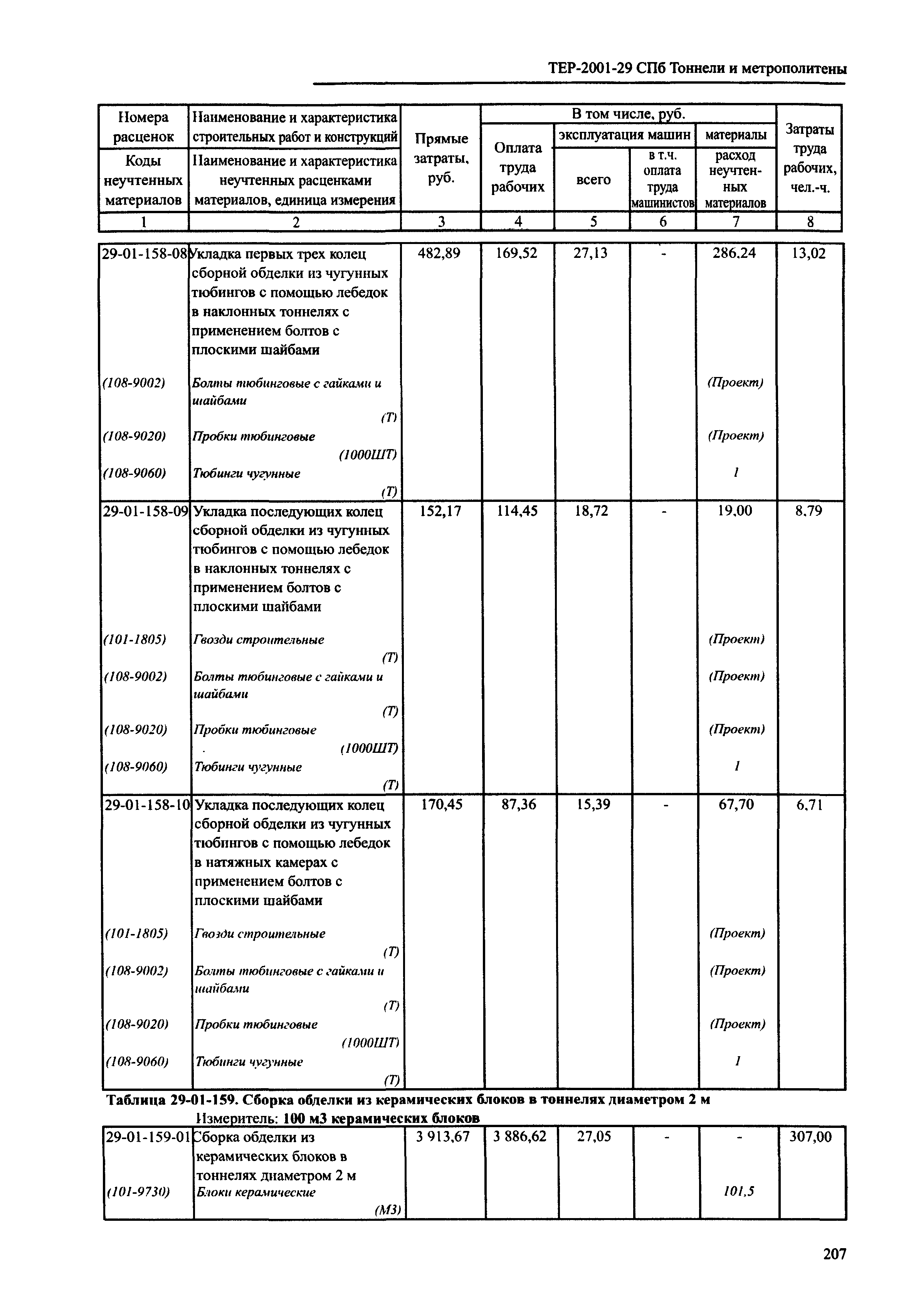 ТЕР 2001-29 СПб