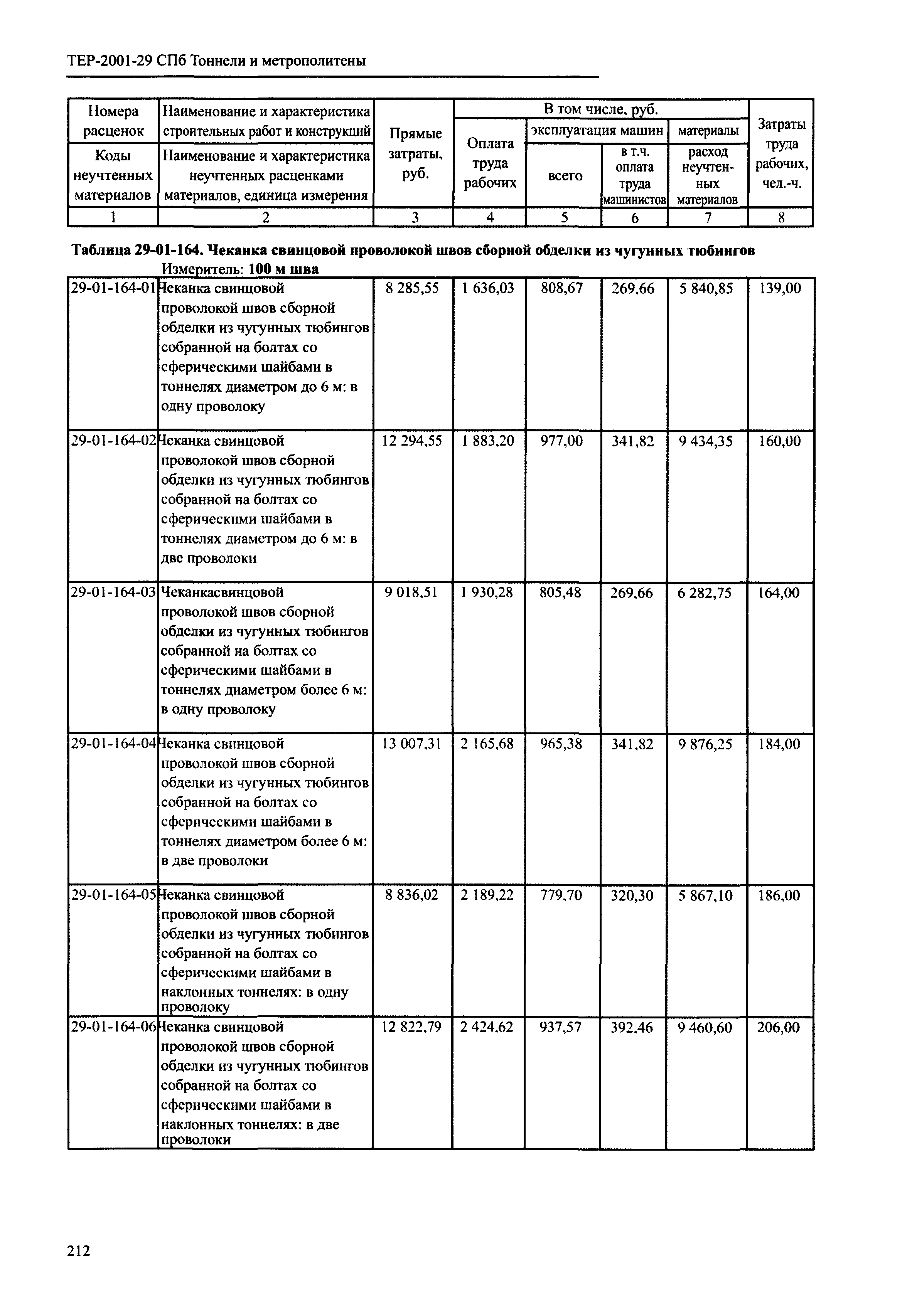 ТЕР 2001-29 СПб