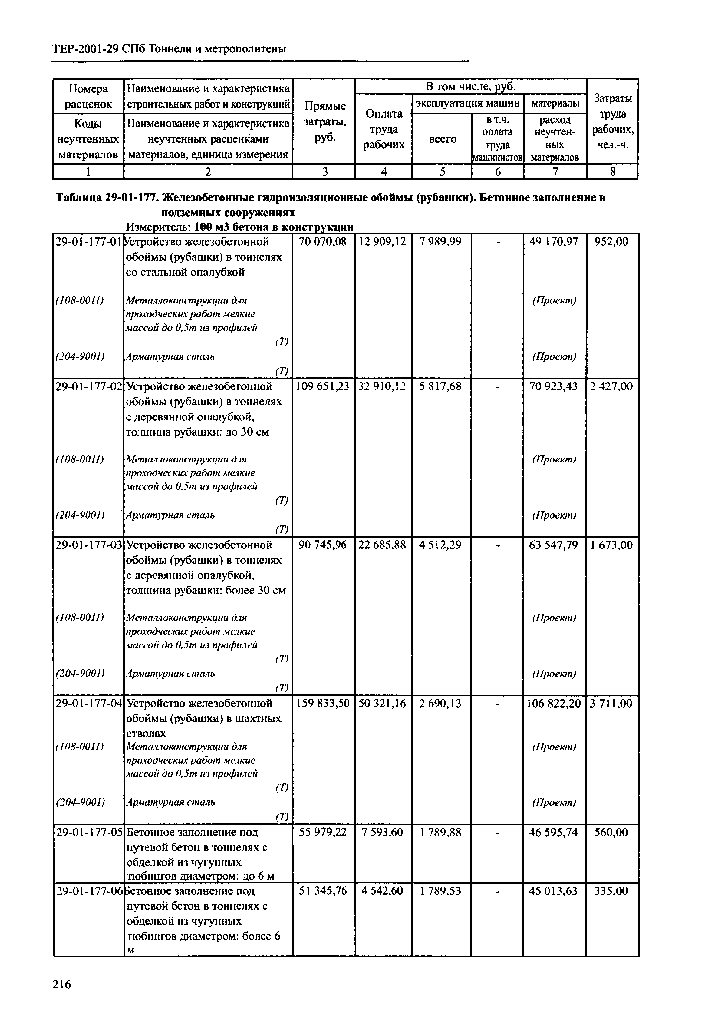 ТЕР 2001-29 СПб