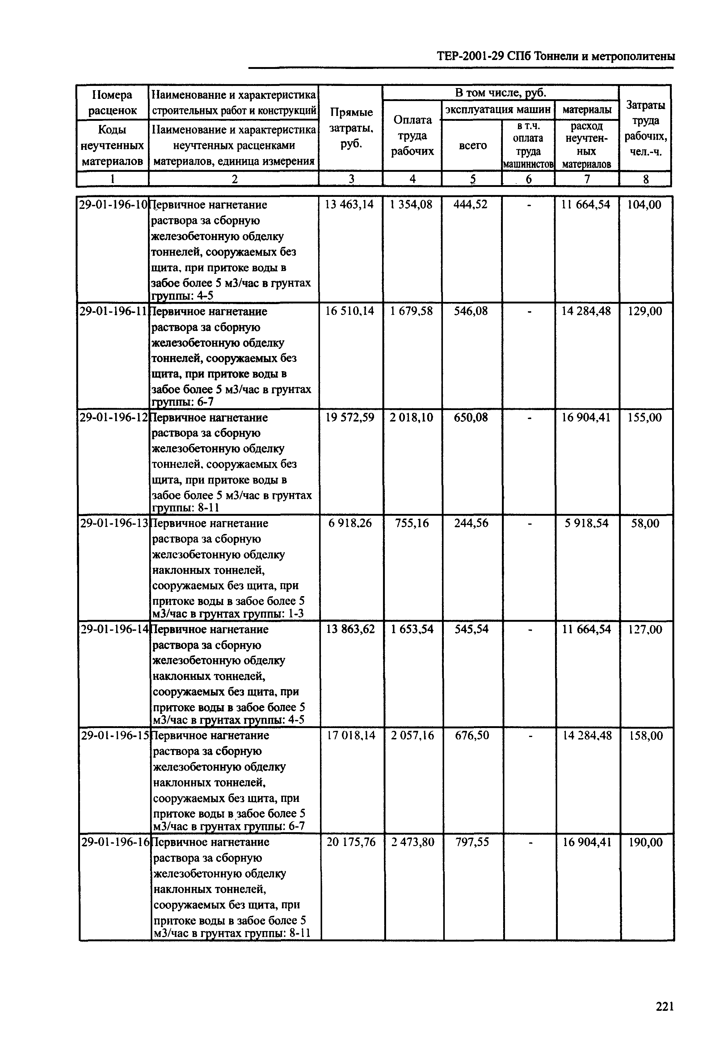 ТЕР 2001-29 СПб