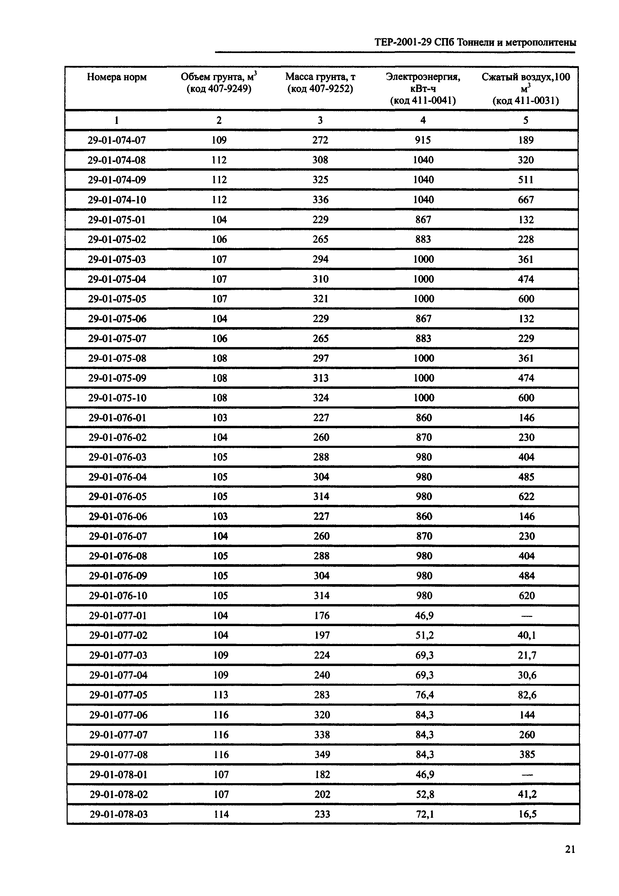 ТЕР 2001-29 СПб