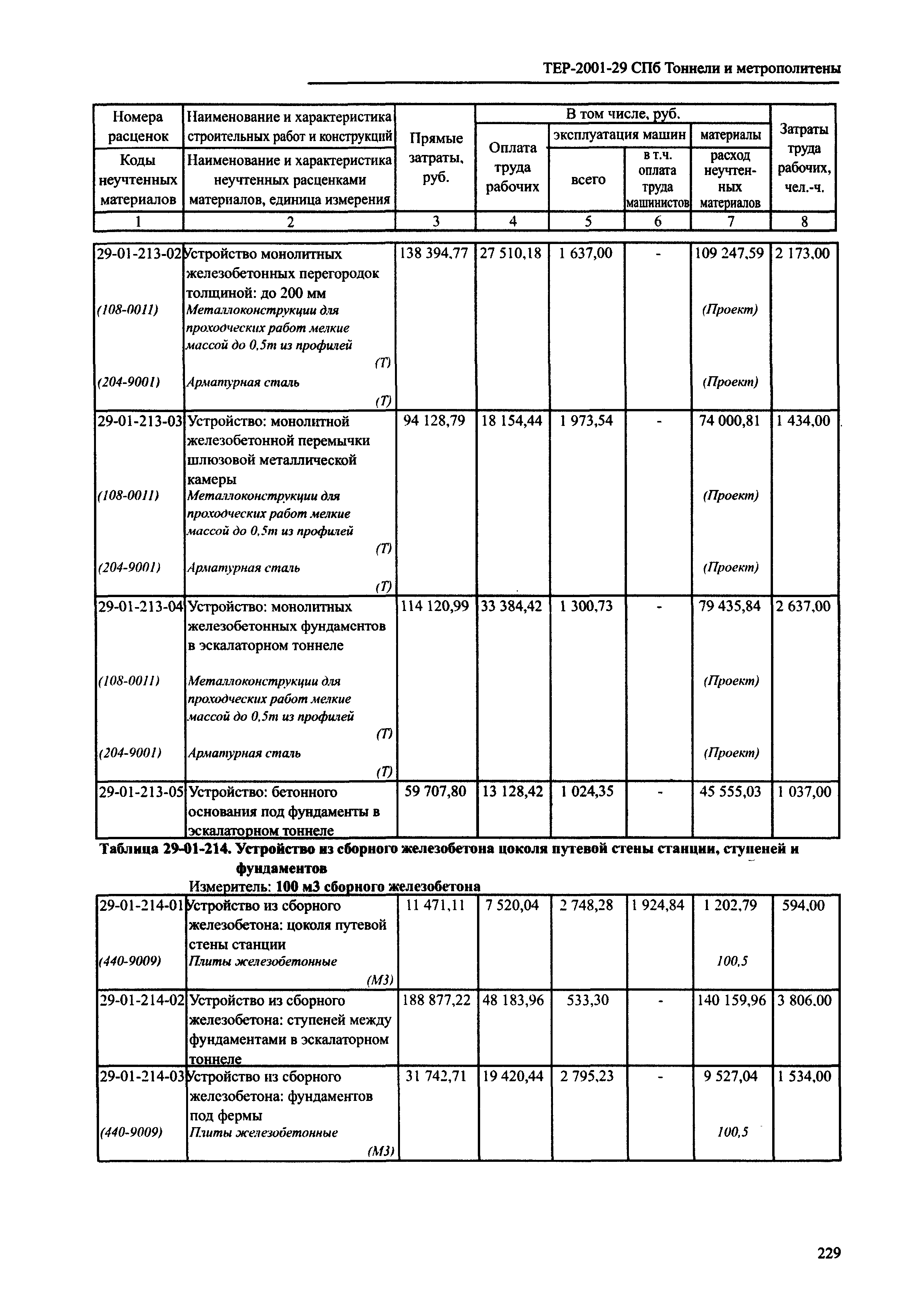 ТЕР 2001-29 СПб