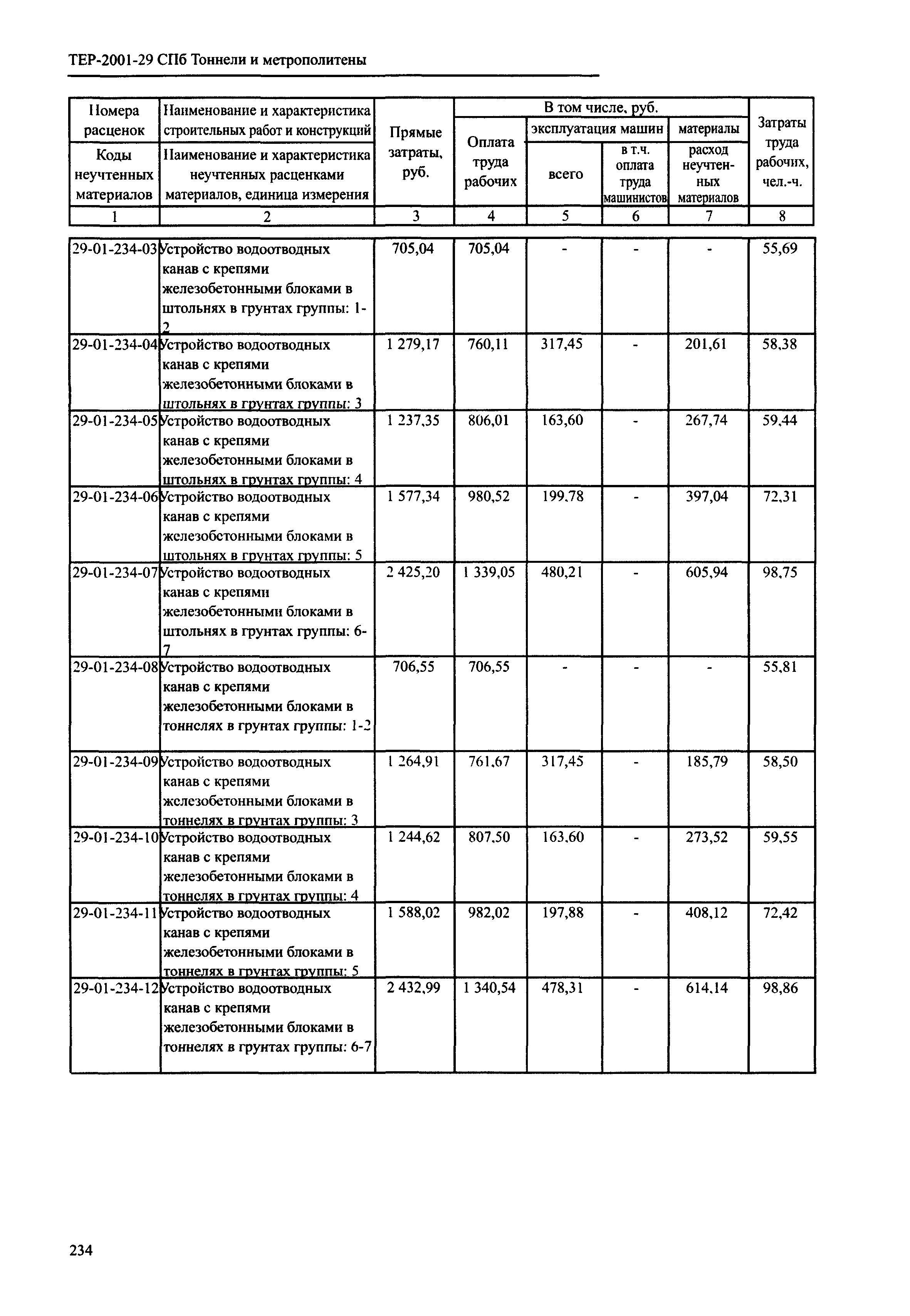 ТЕР 2001-29 СПб