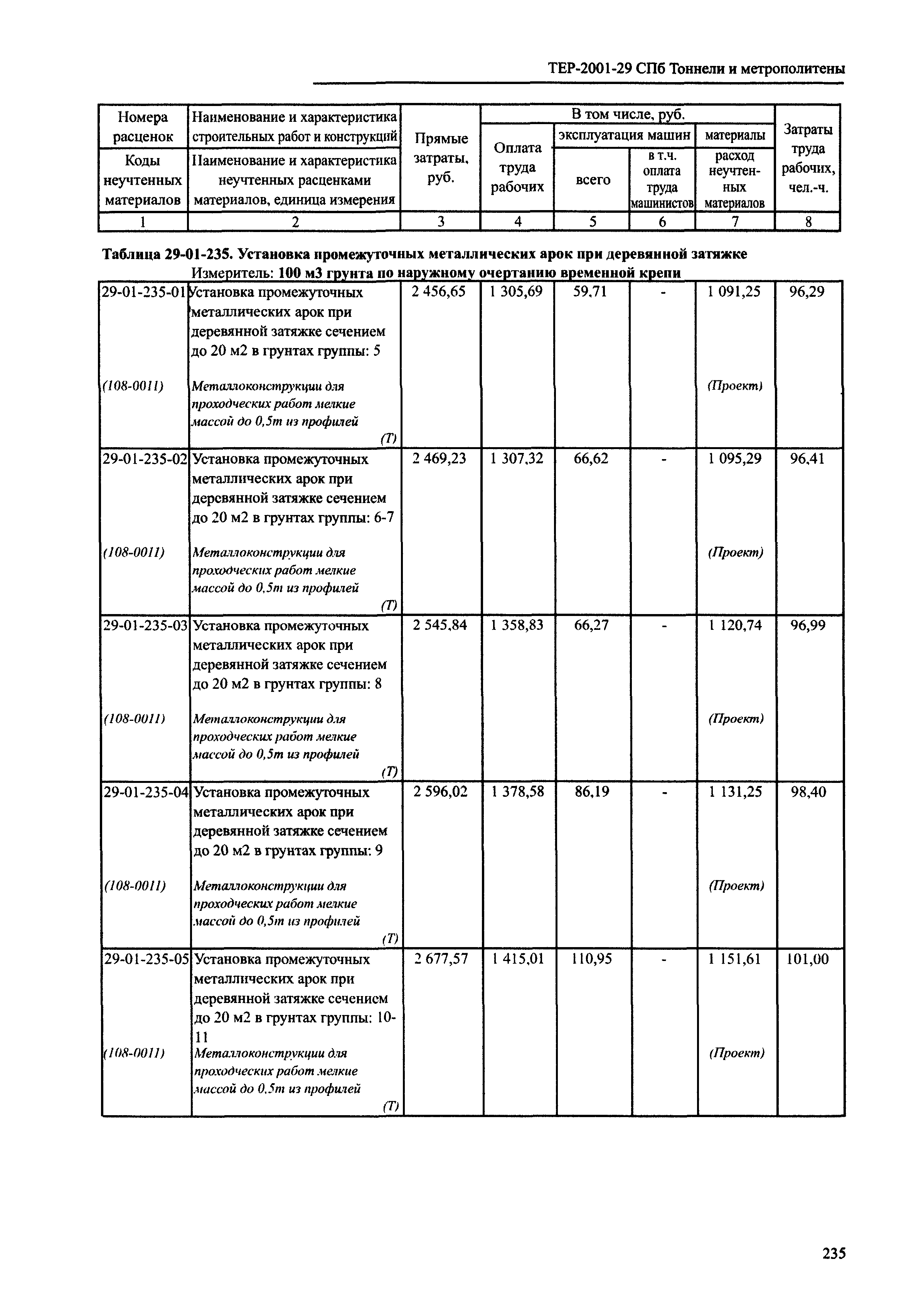 ТЕР 2001-29 СПб