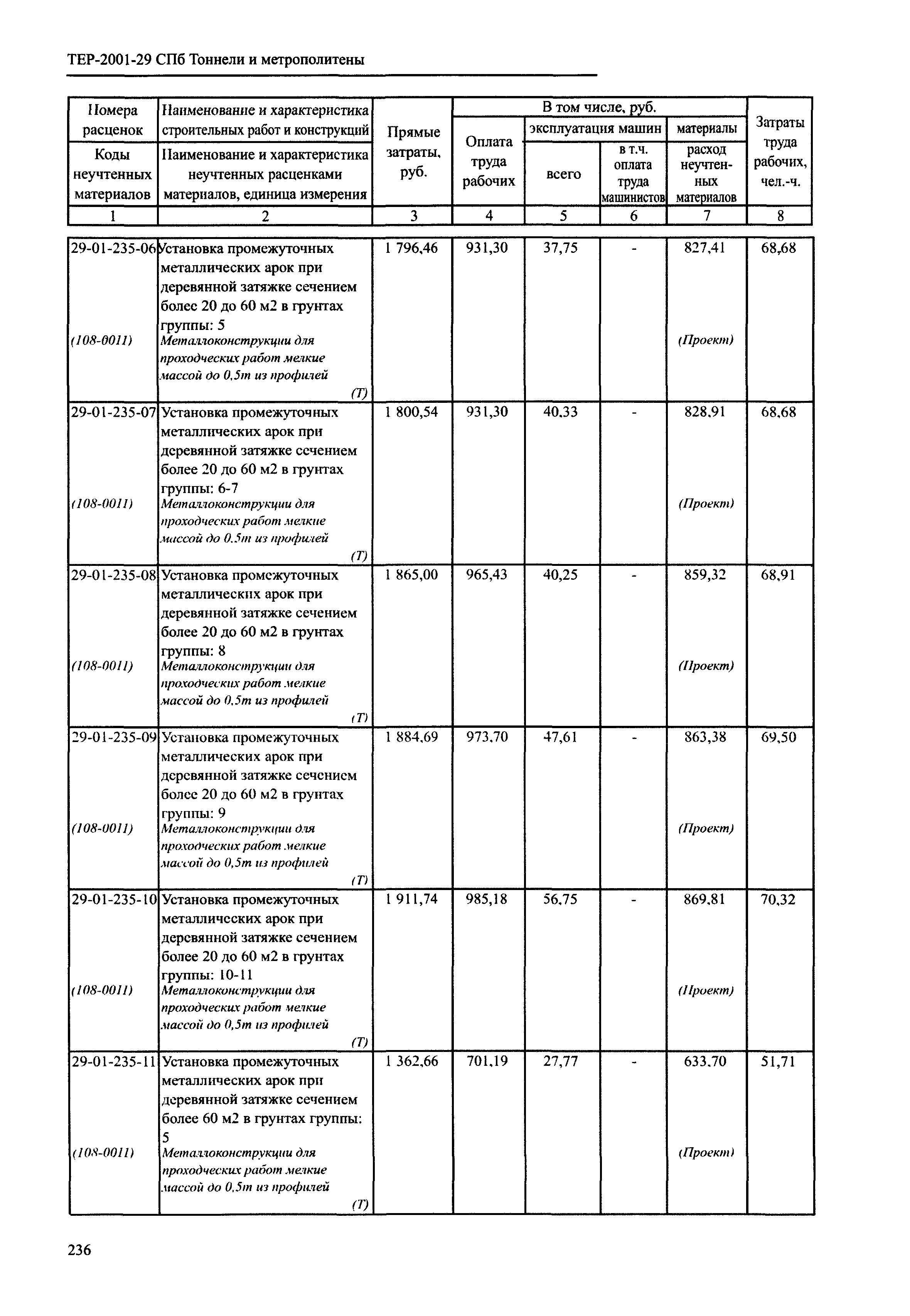 ТЕР 2001-29 СПб