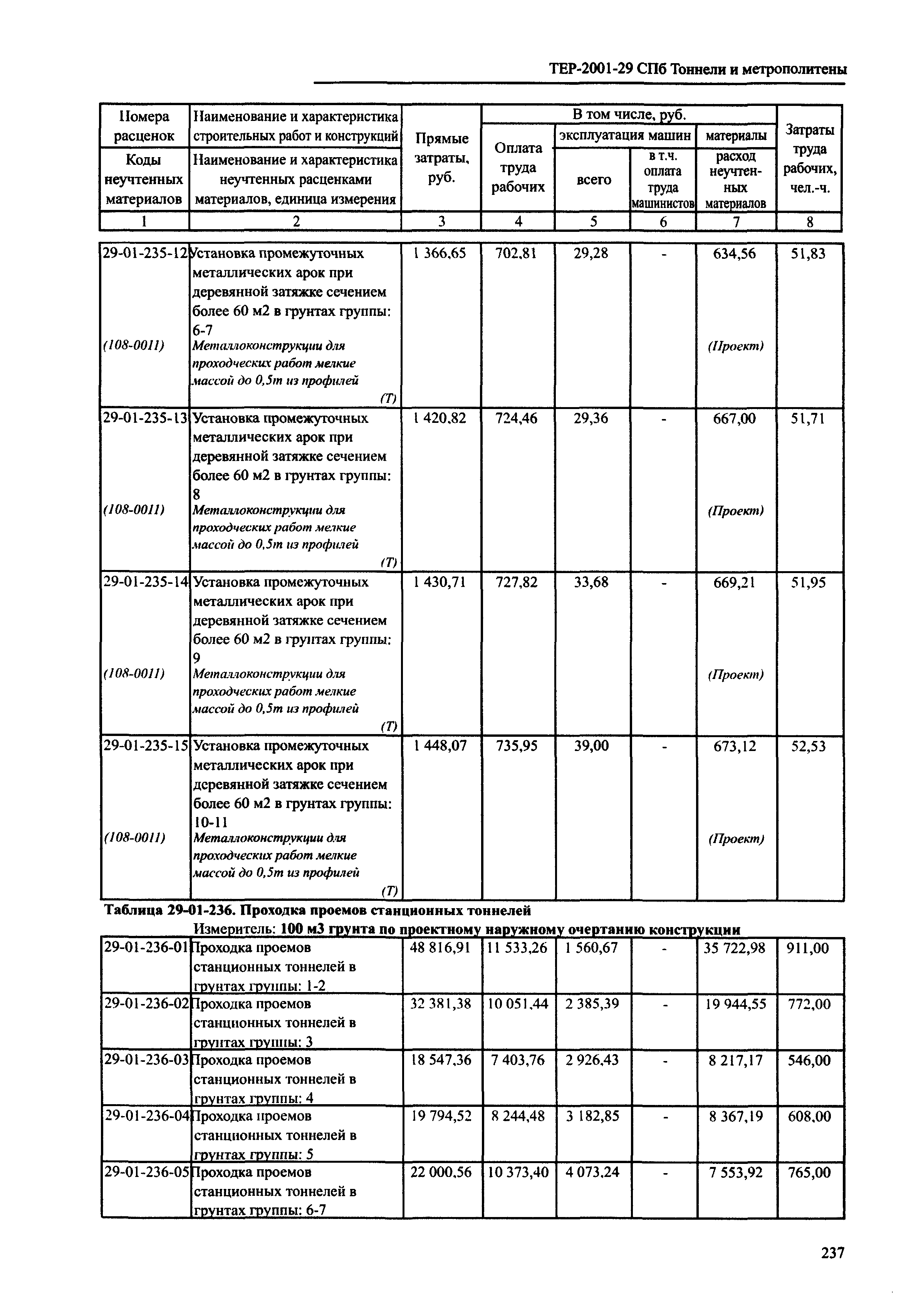 ТЕР 2001-29 СПб