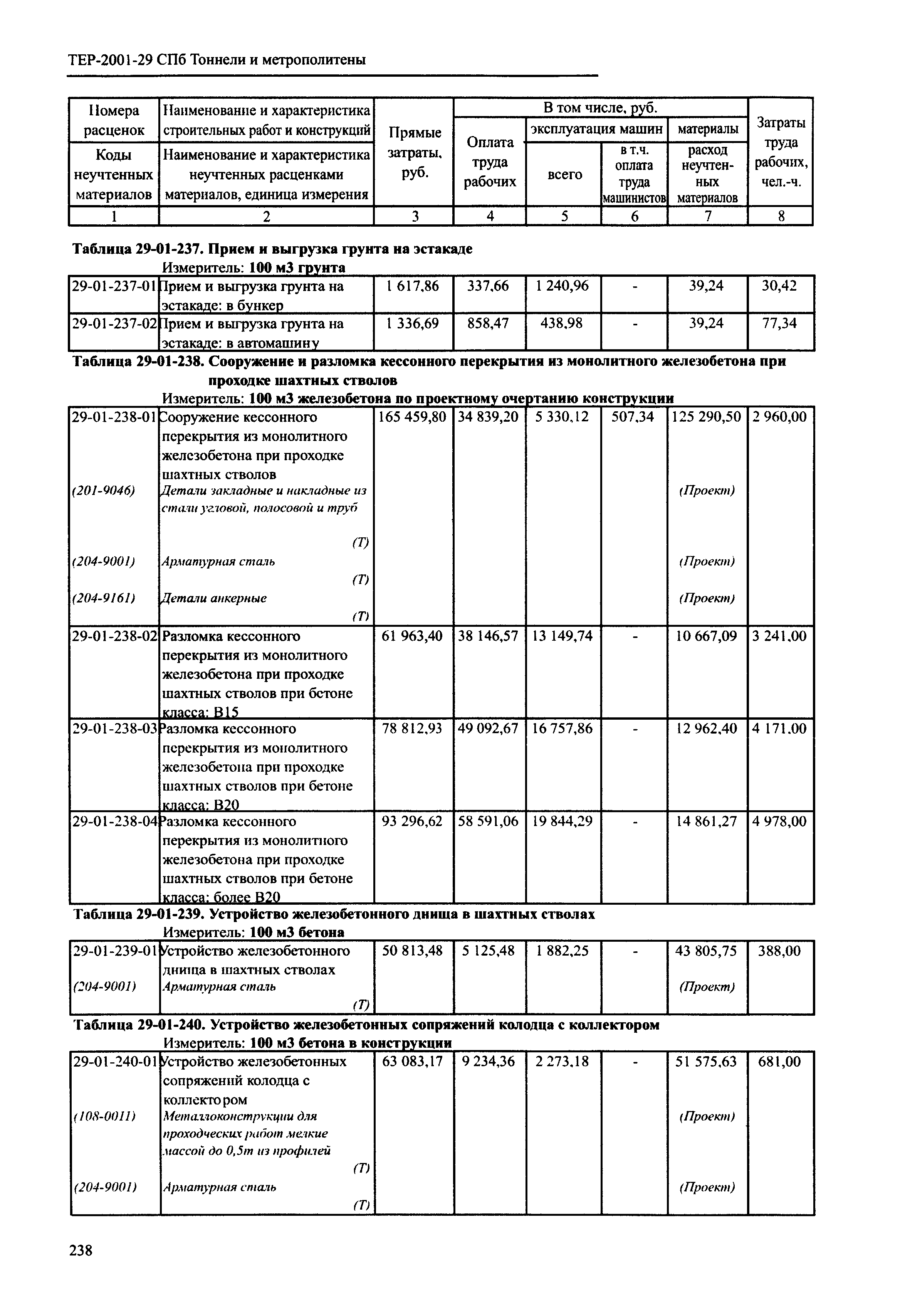 ТЕР 2001-29 СПб