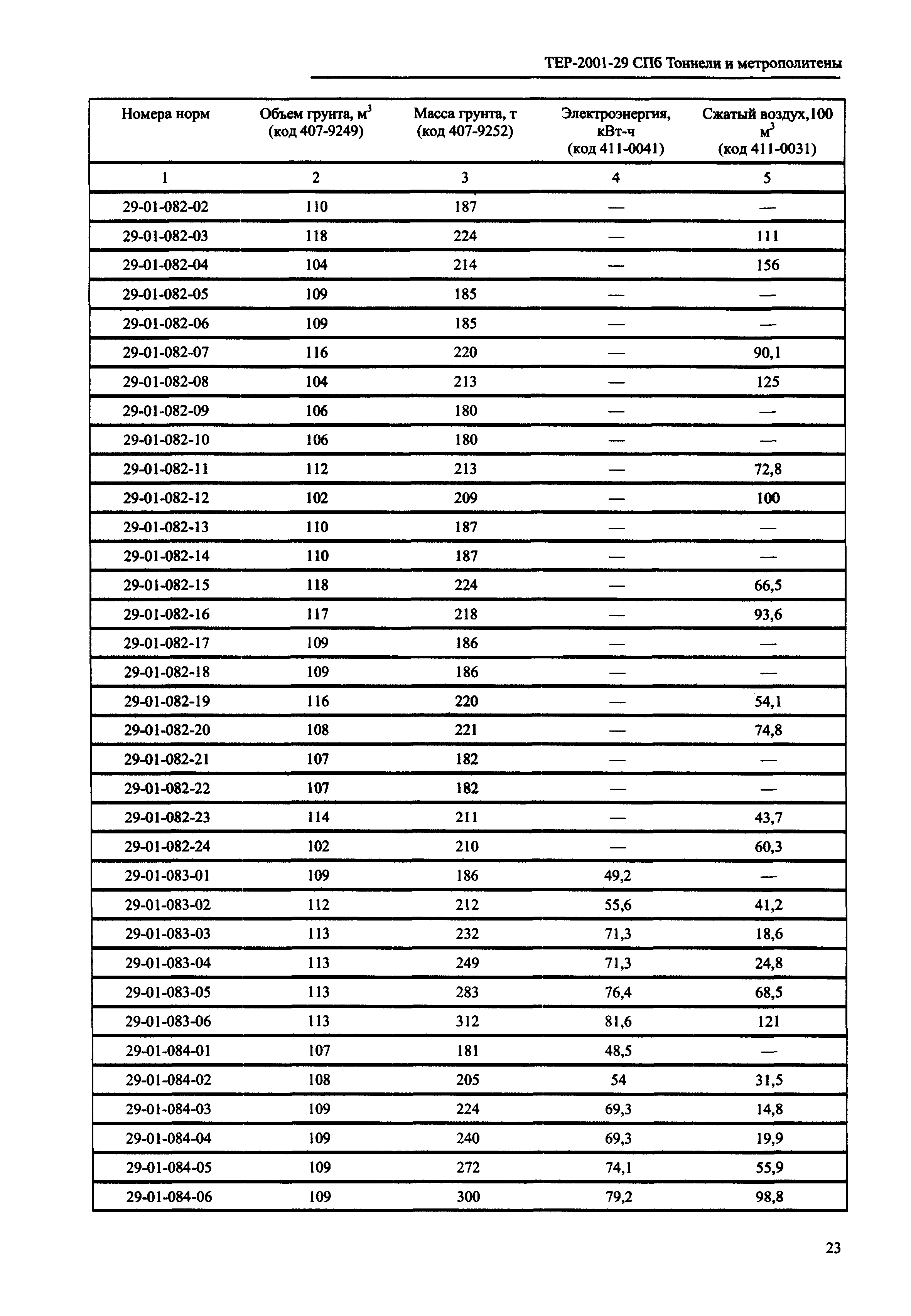 ТЕР 2001-29 СПб