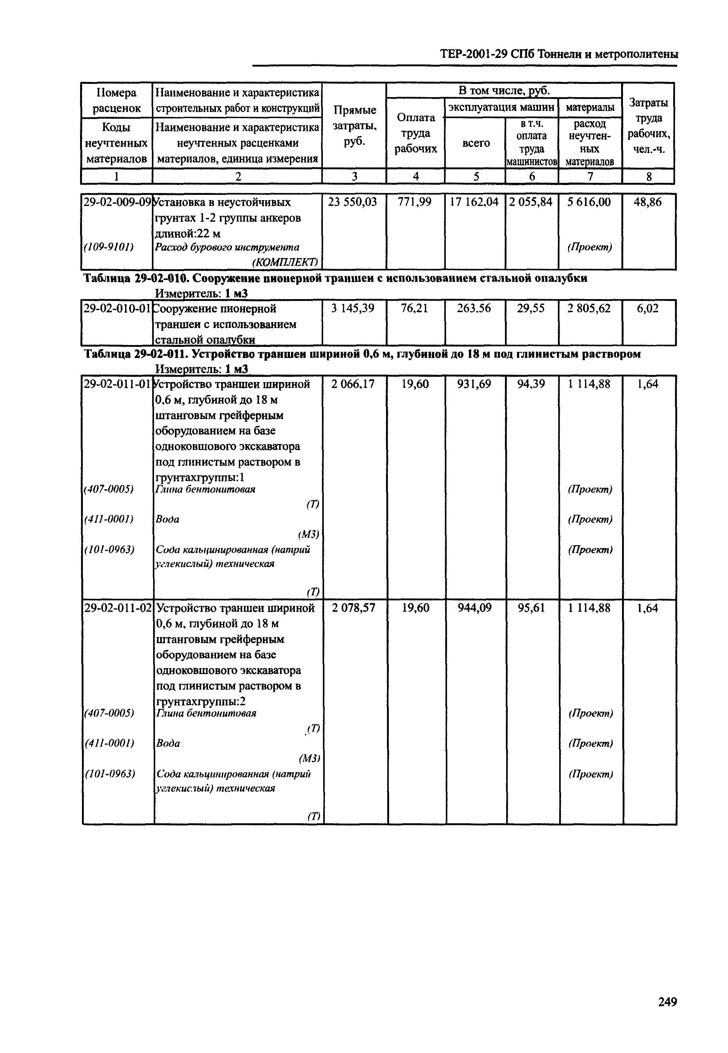 ТЕР 2001-29 СПб