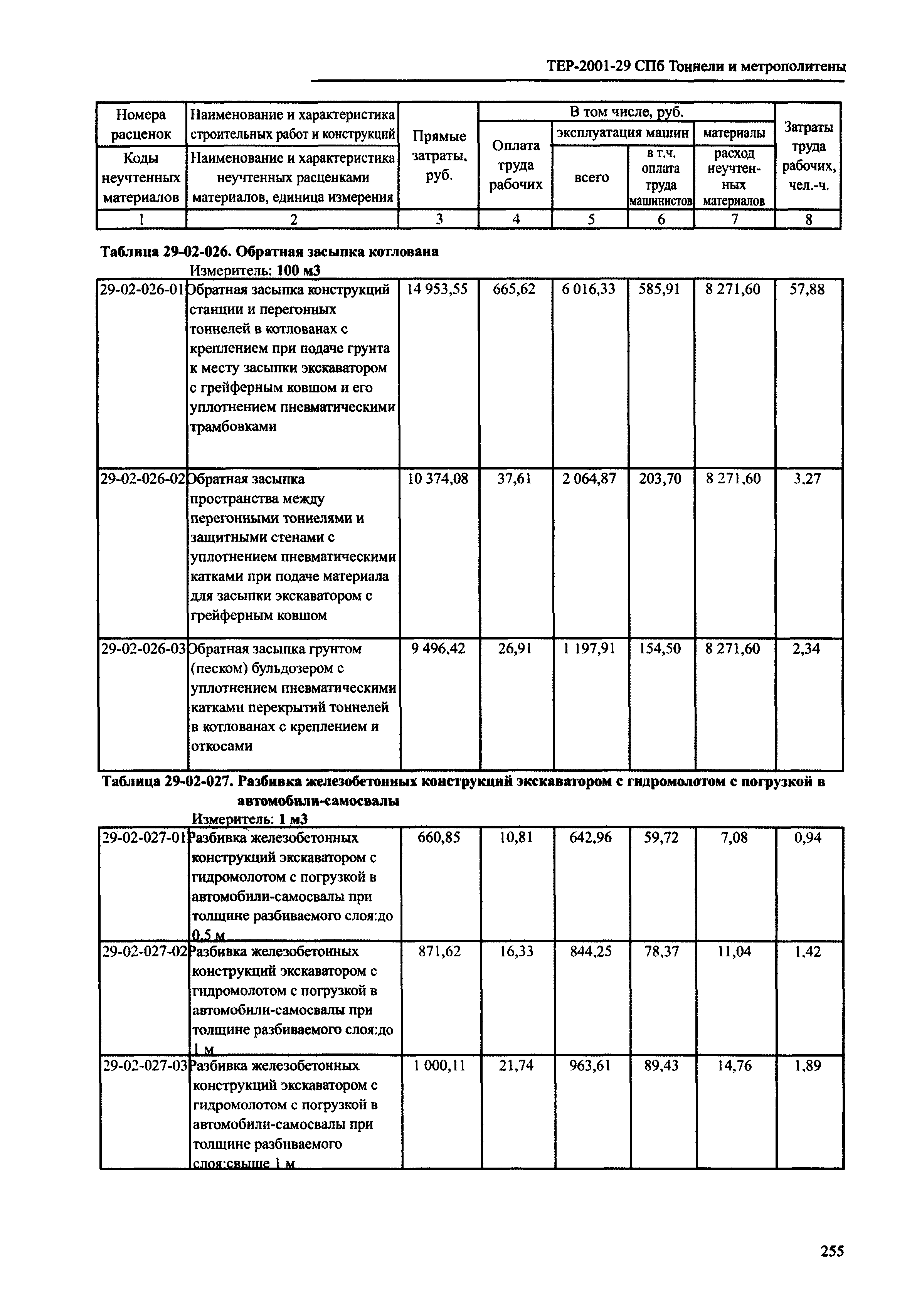 ТЕР 2001-29 СПб