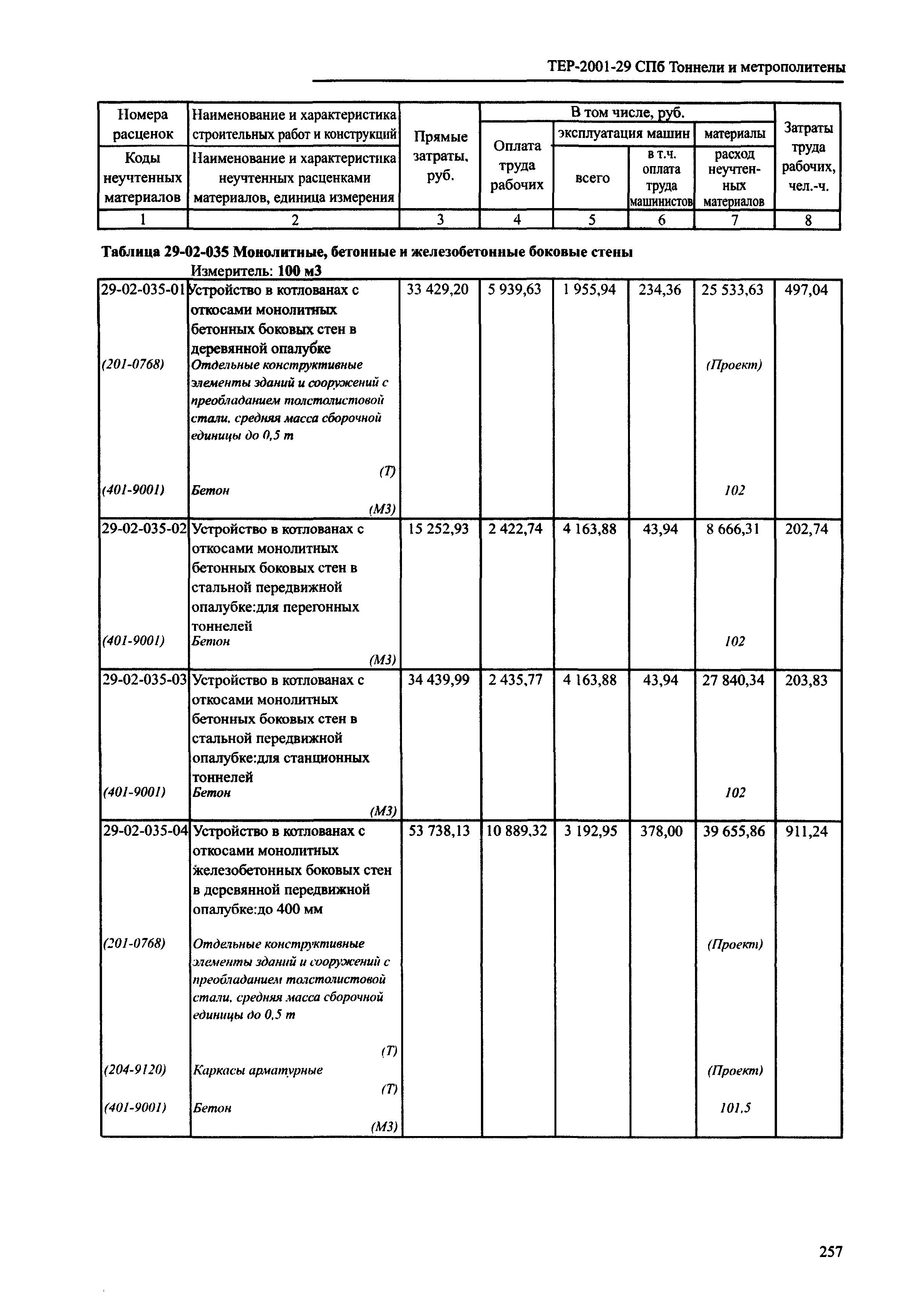 ТЕР 2001-29 СПб