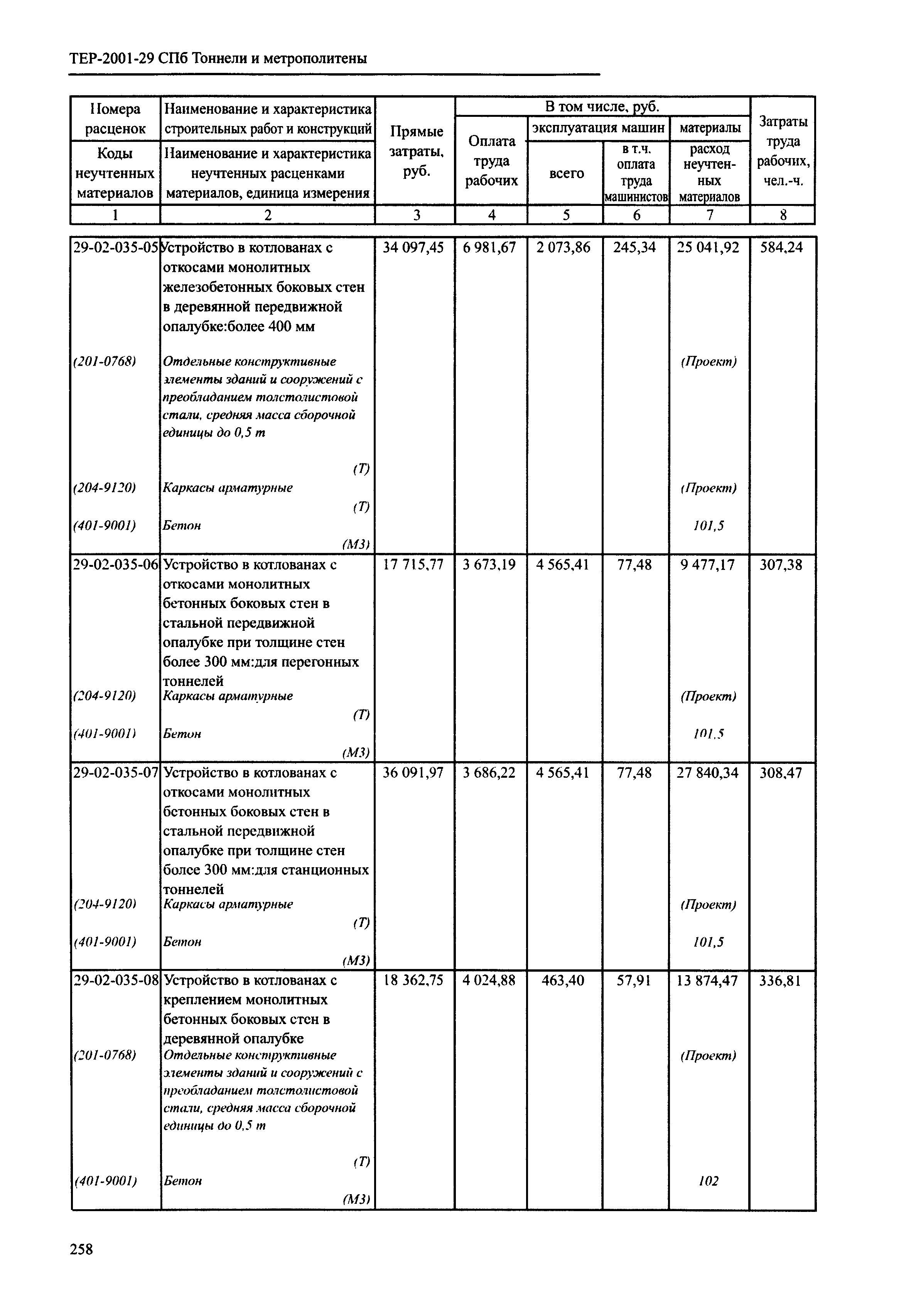 ТЕР 2001-29 СПб