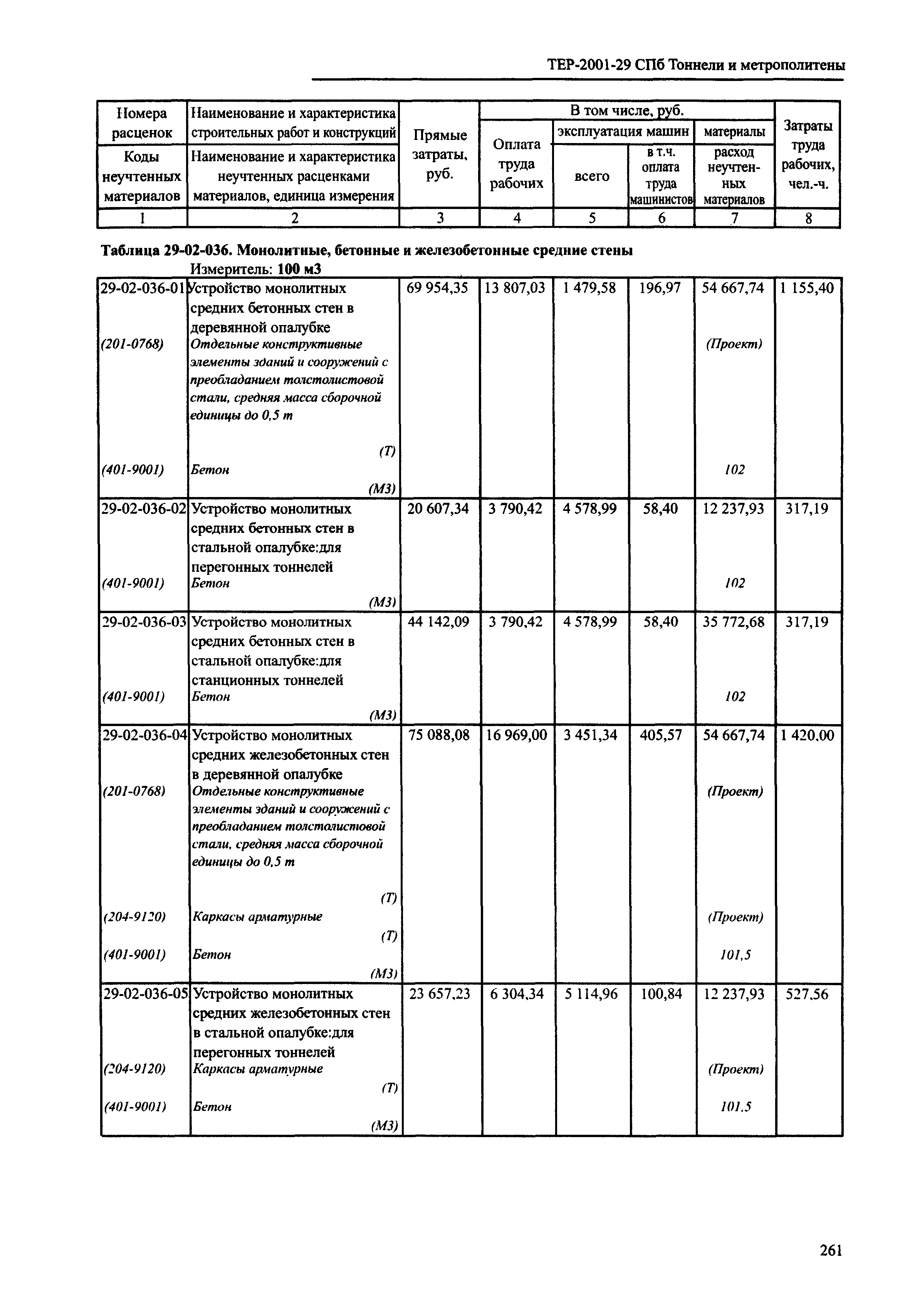 ТЕР 2001-29 СПб