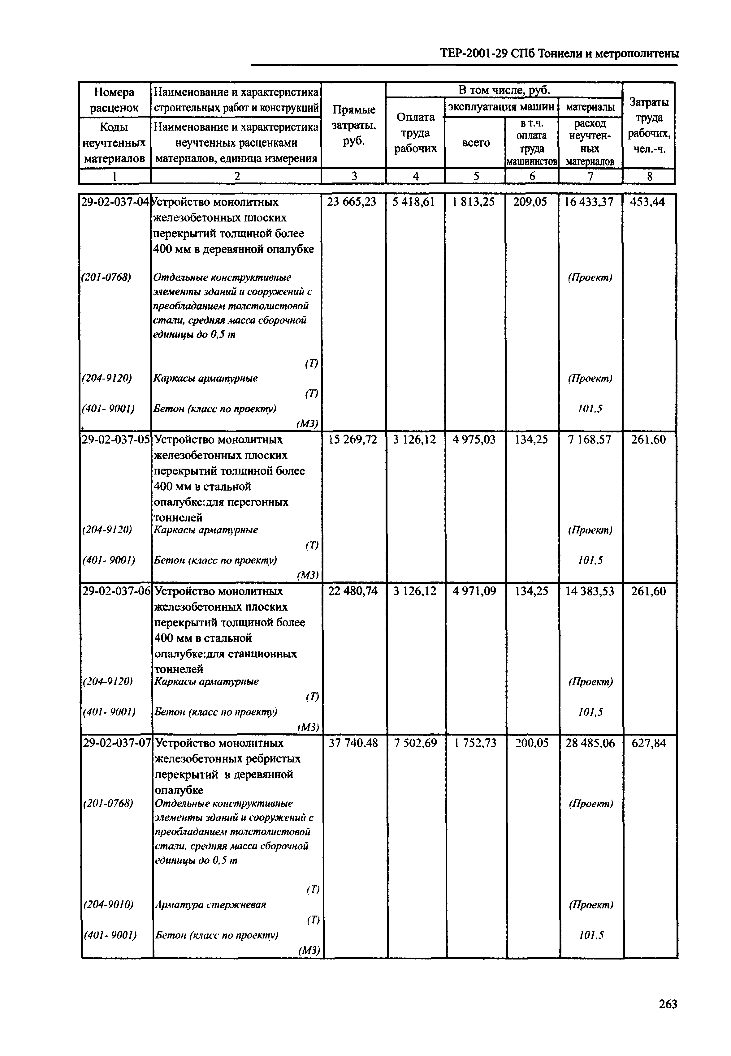 ТЕР 2001-29 СПб