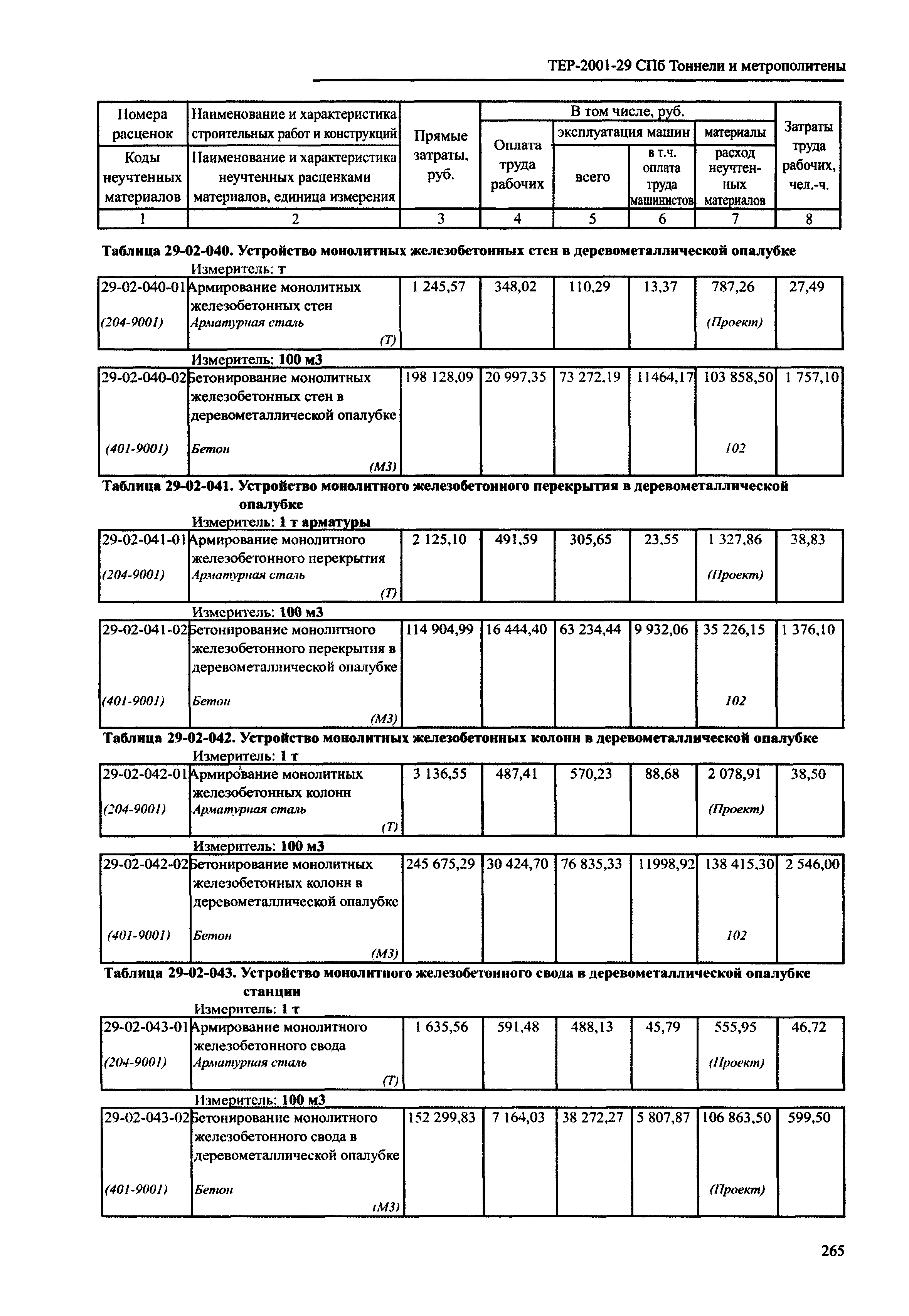 ТЕР 2001-29 СПб