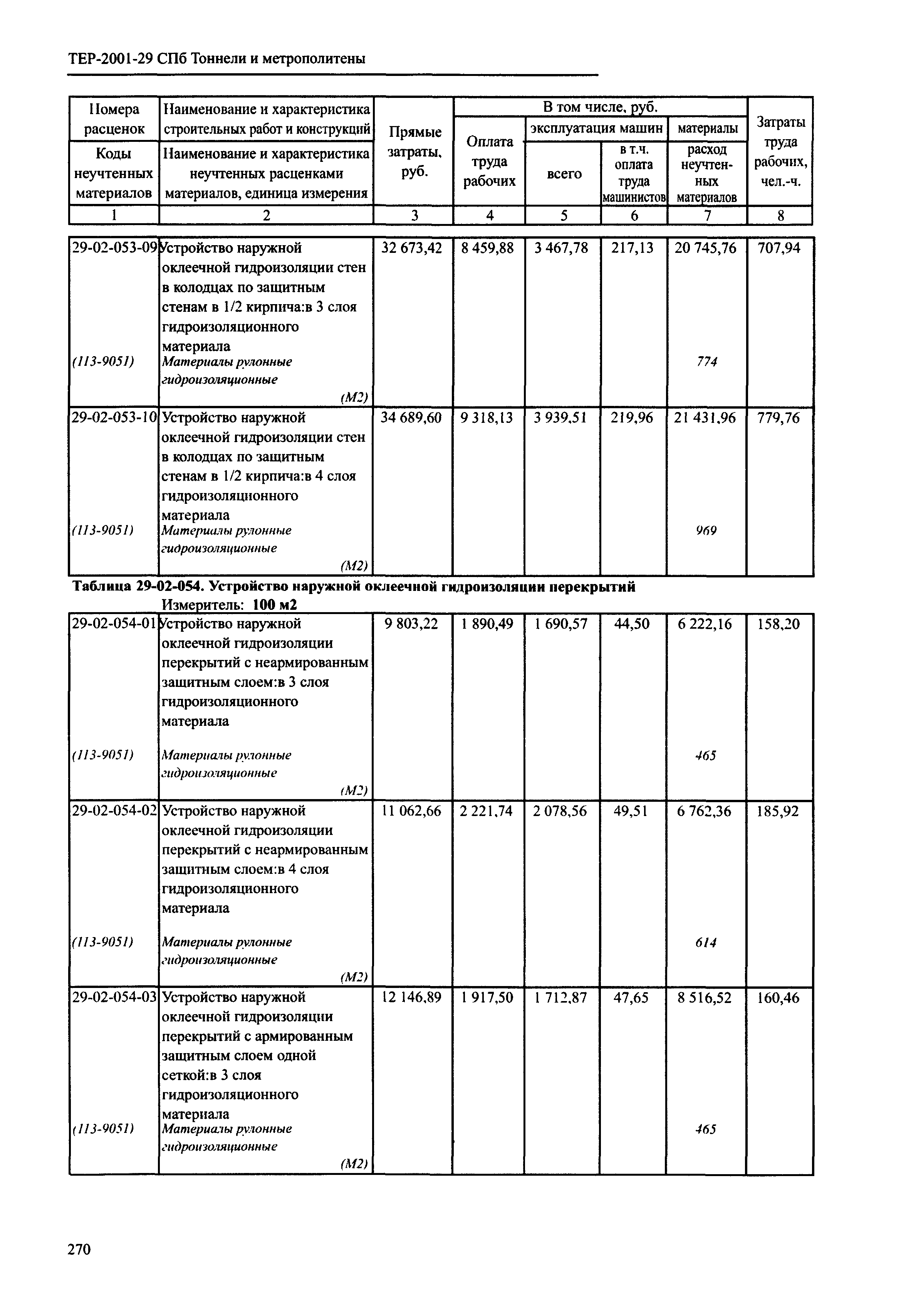 ТЕР 2001-29 СПб