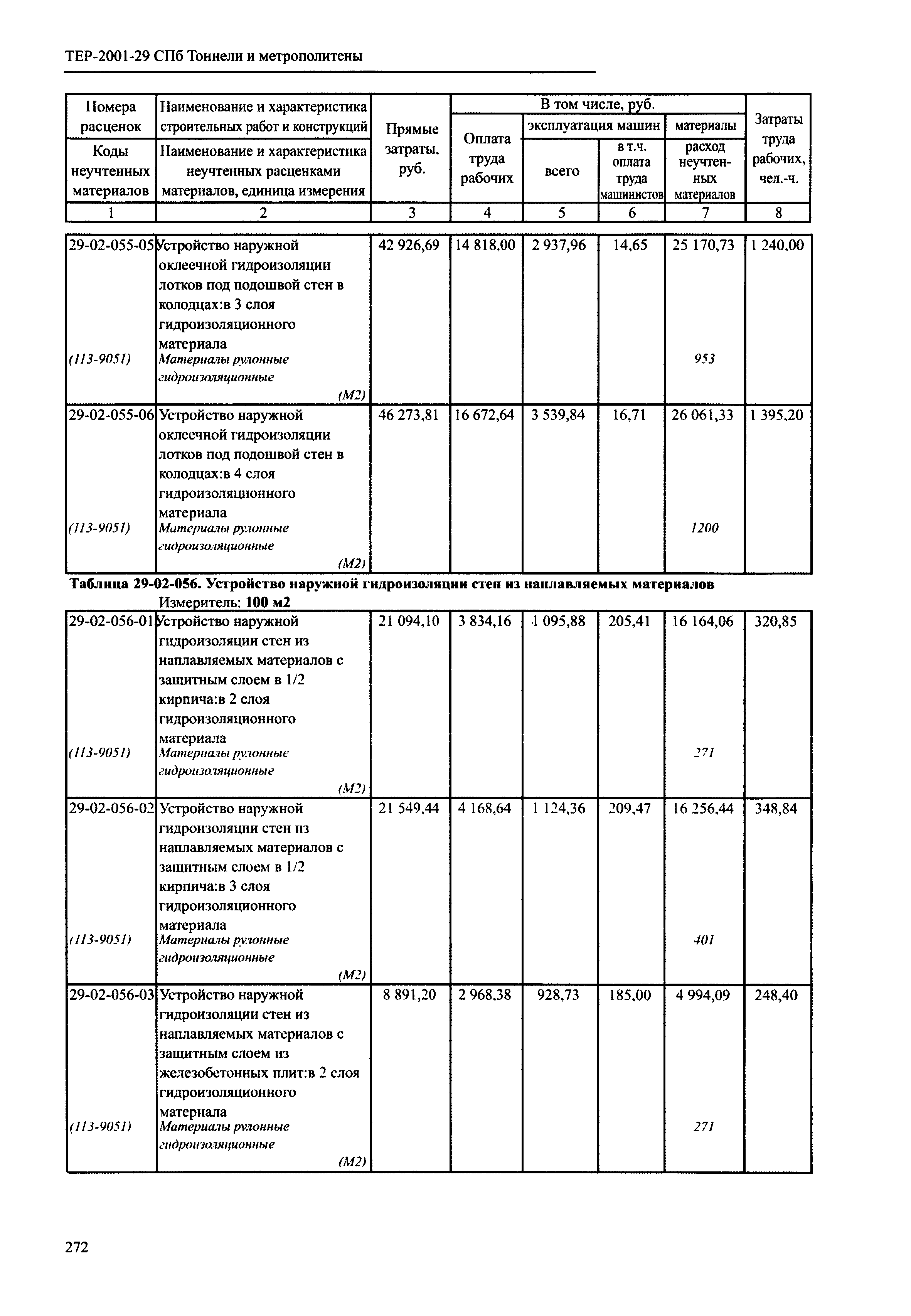 ТЕР 2001-29 СПб