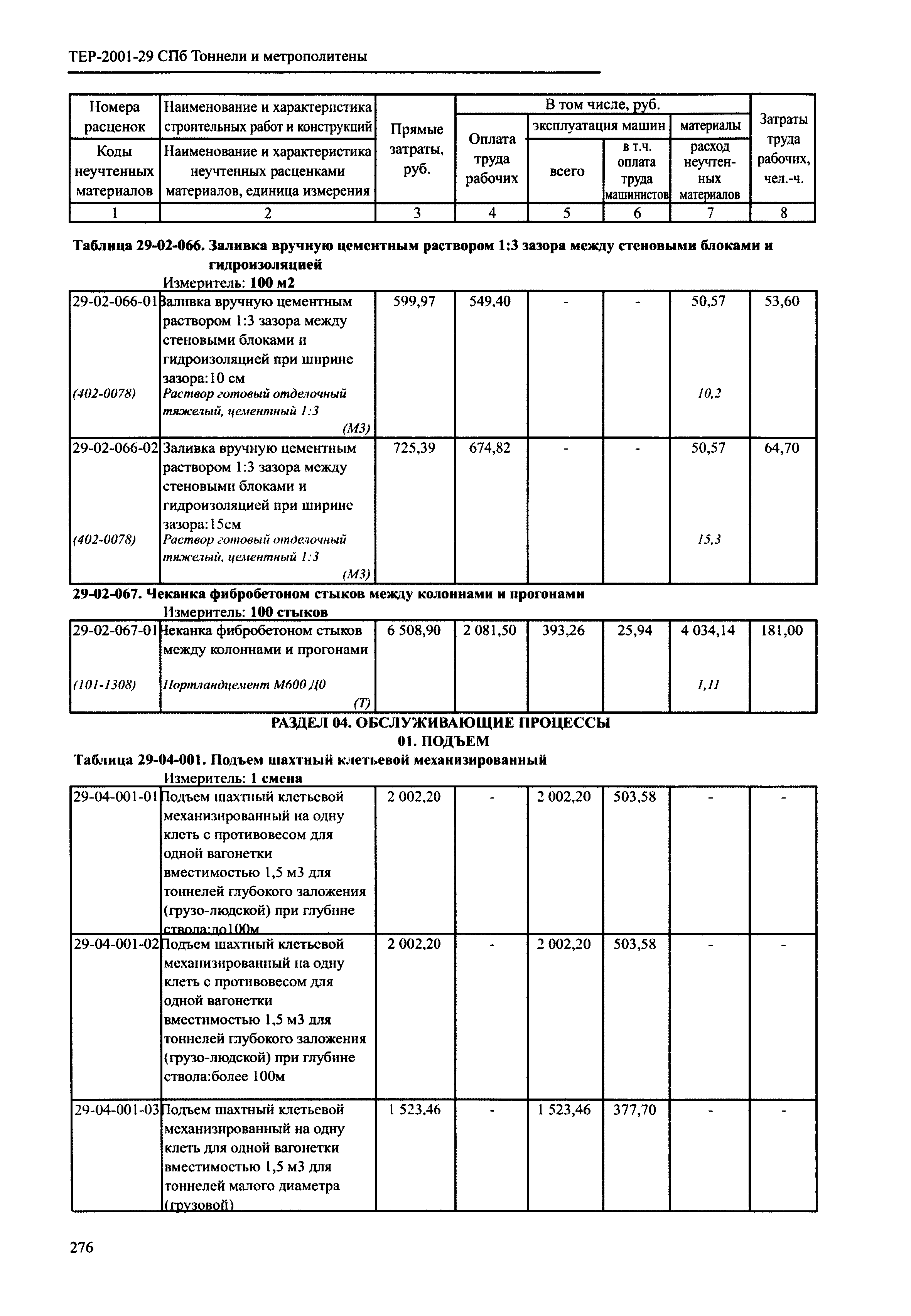 ТЕР 2001-29 СПб