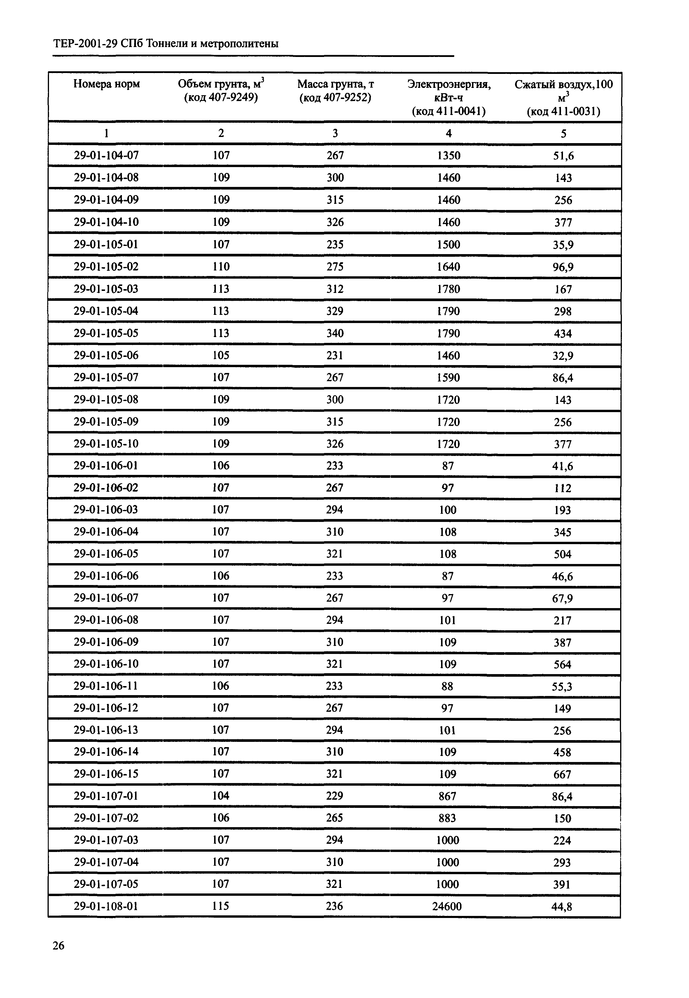 ТЕР 2001-29 СПб