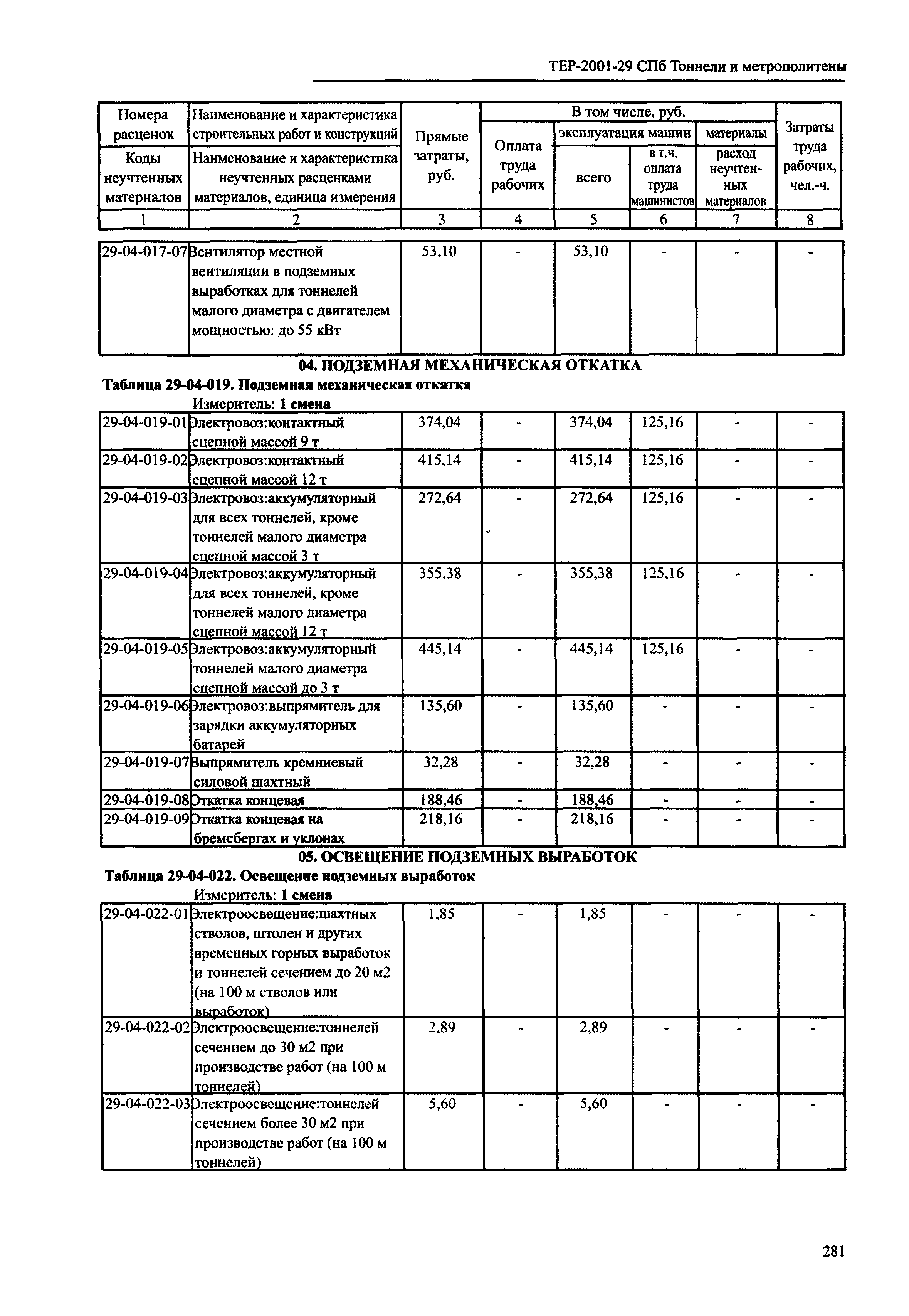 ТЕР 2001-29 СПб