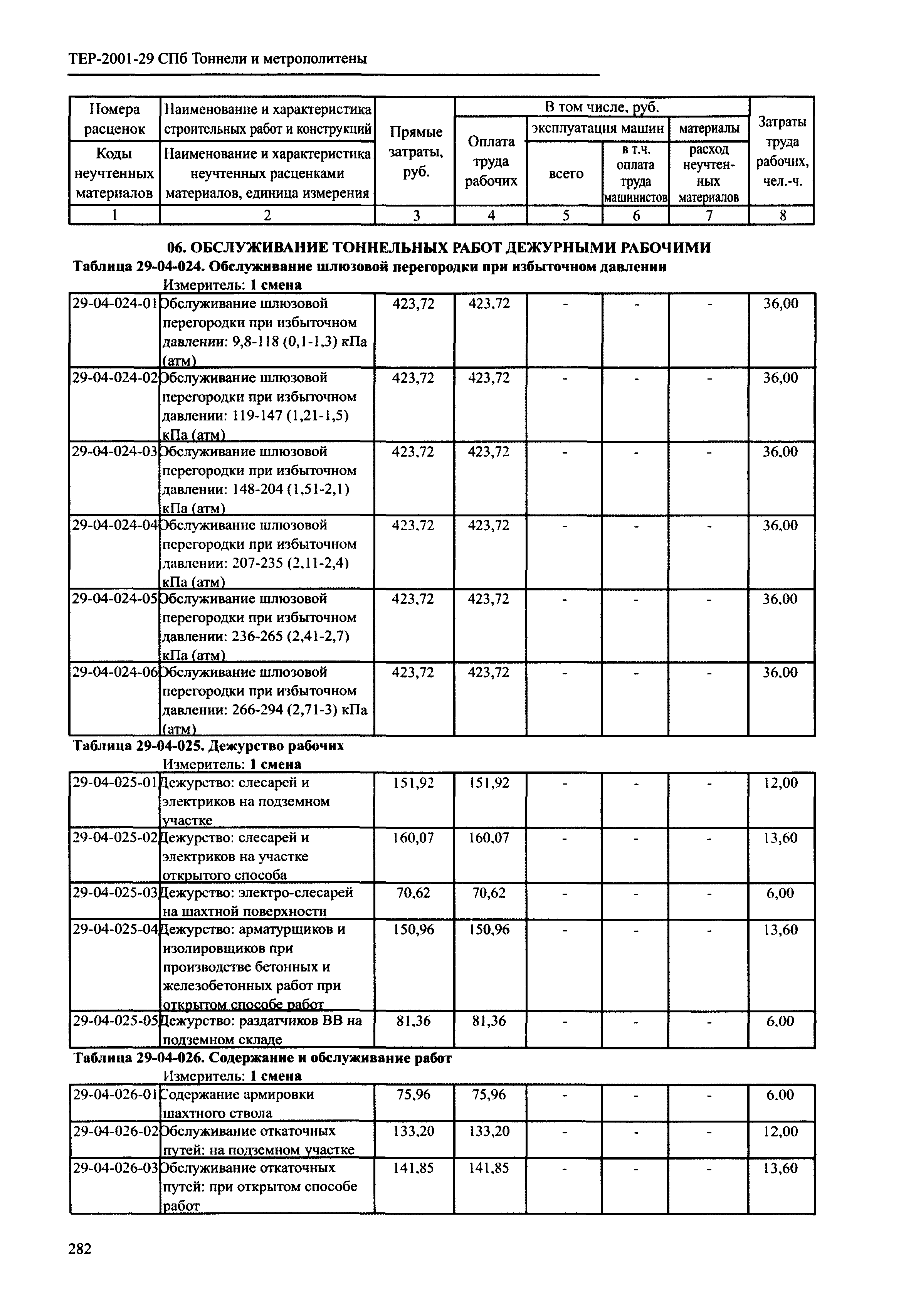 ТЕР 2001-29 СПб