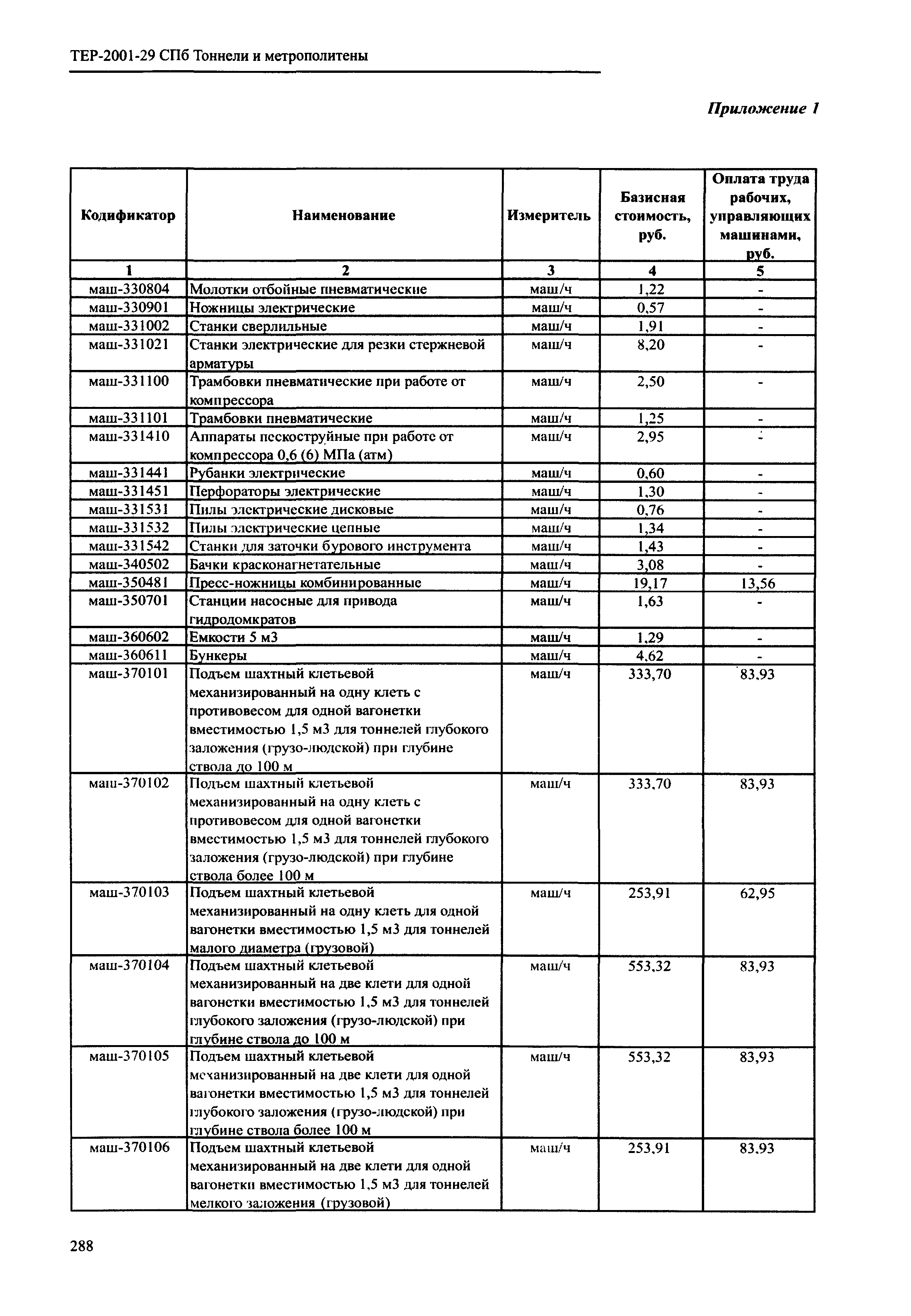 ТЕР 2001-29 СПб