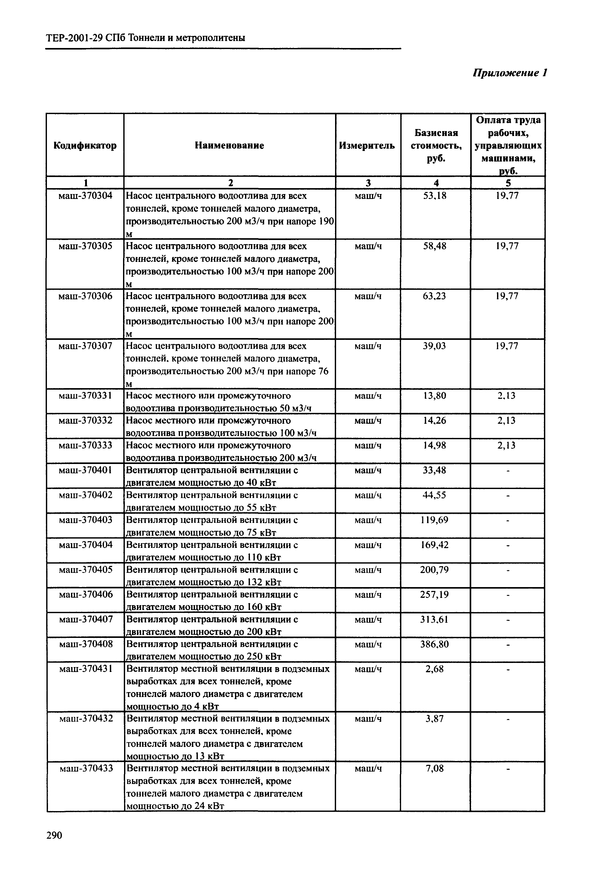 ТЕР 2001-29 СПб