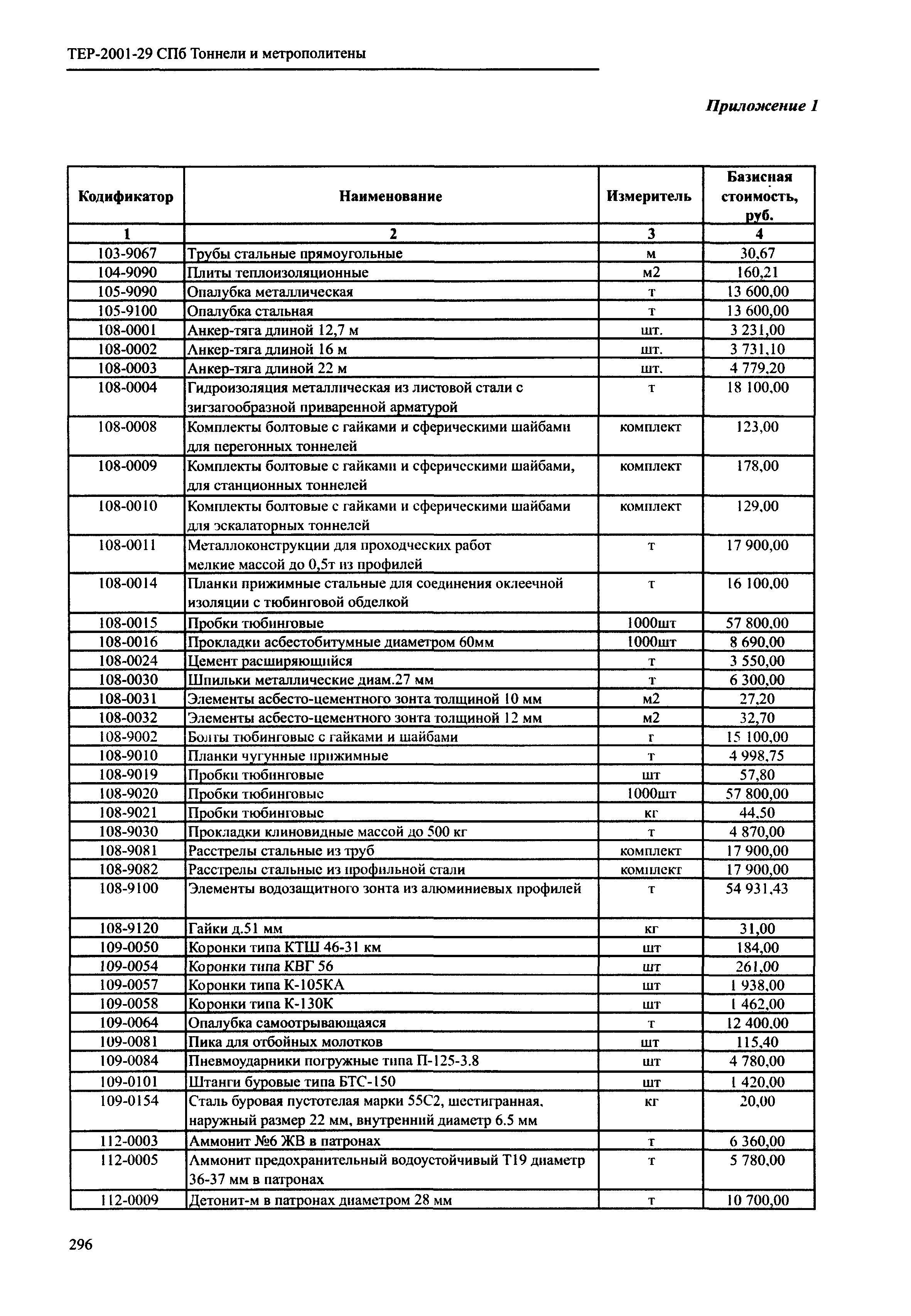 ТЕР 2001-29 СПб