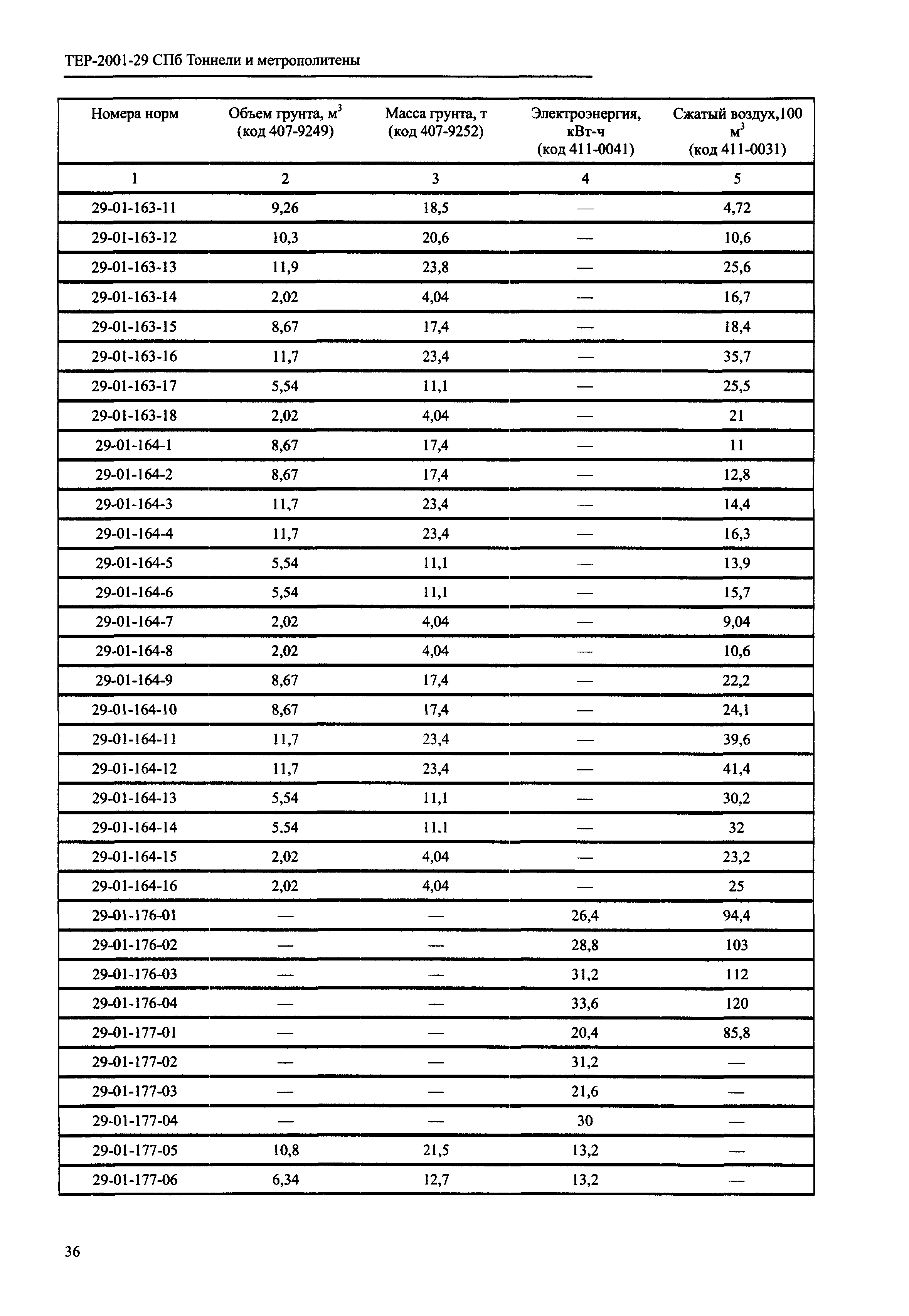 ТЕР 2001-29 СПб