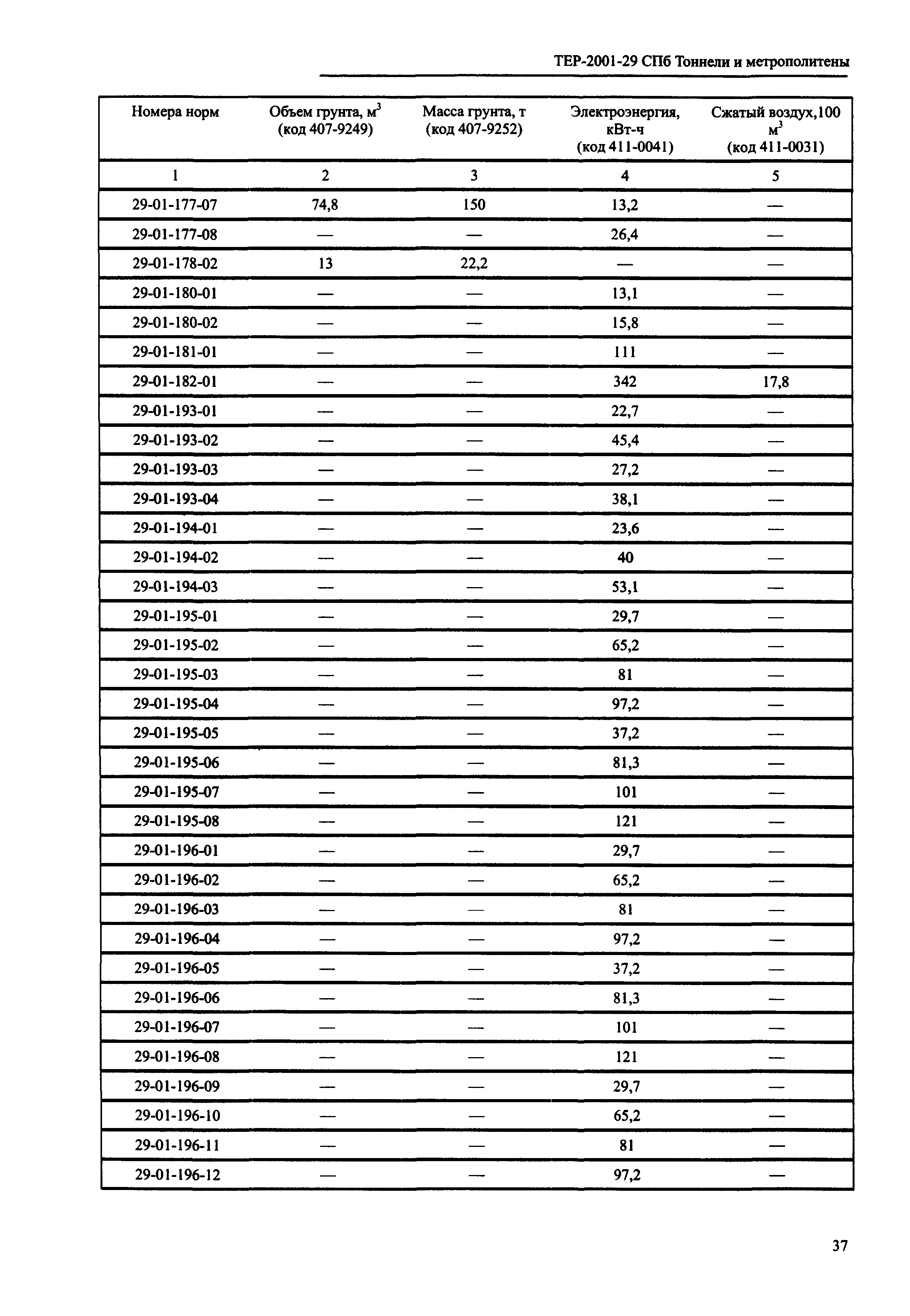 ТЕР 2001-29 СПб